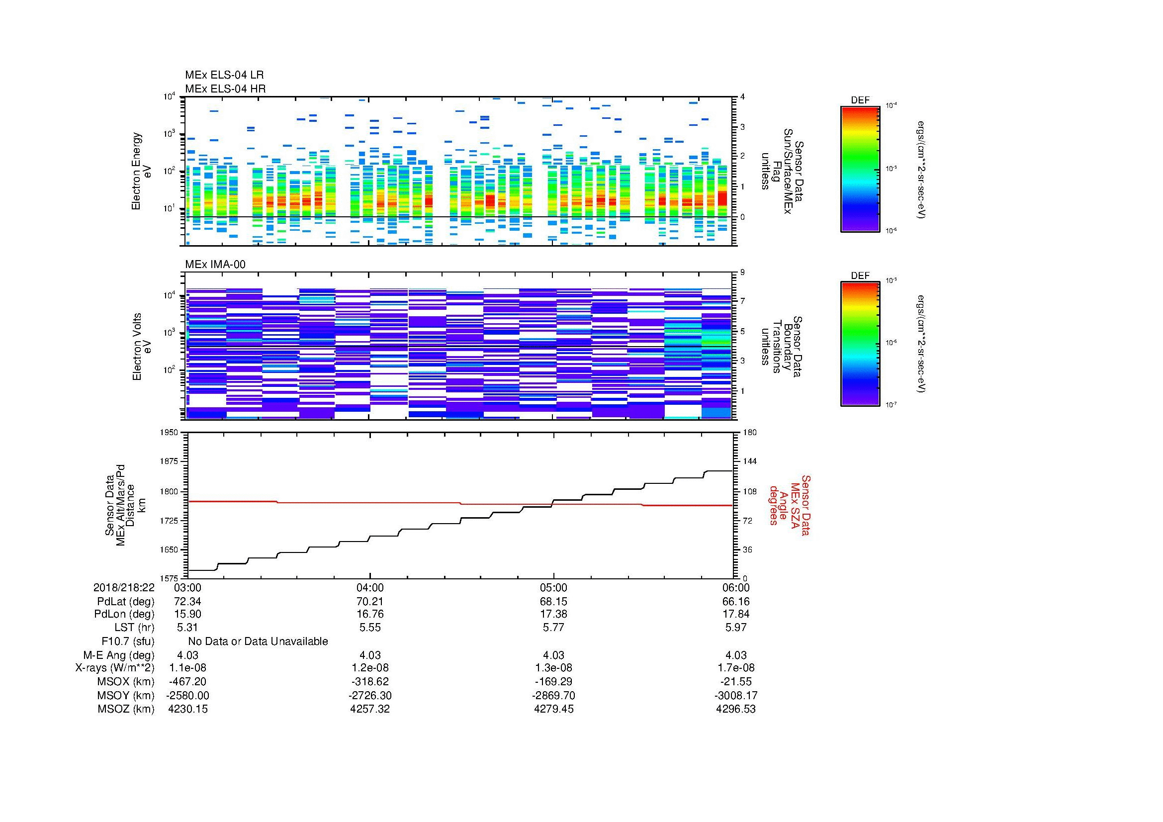 SurveyImages/MAVion_MExMPB_2018218_2203_2018218_2206_C_Quicklook_ELS04_IMA00.gif