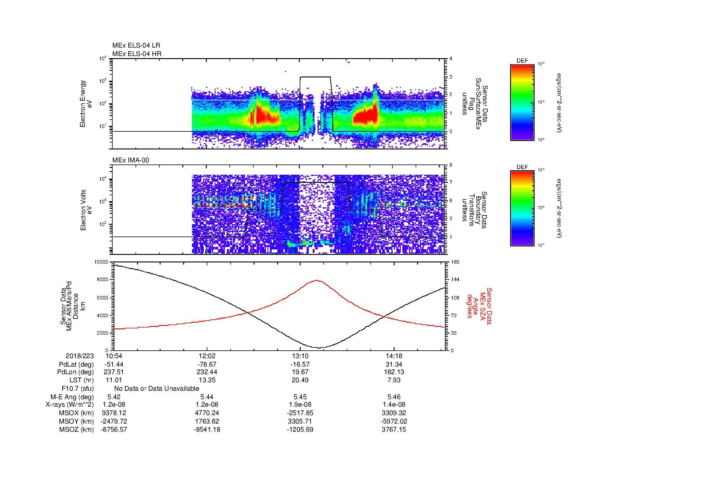 SurveyImages/MAVion_MExMPB_2018223_1054_2018223_1457_B_Quicklook_ELS04_IMA00.gif
