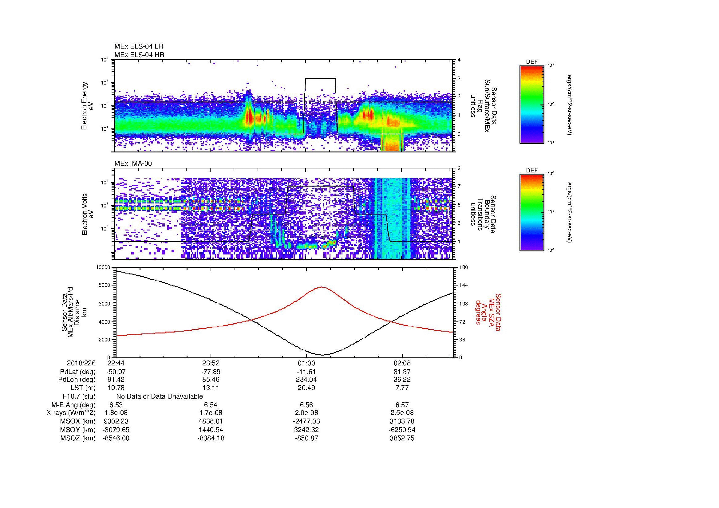 SurveyImages/MAVion_MExMPB_2018226_2244_2018227_0246_B_Quicklook_ELS04_IMA00.gif