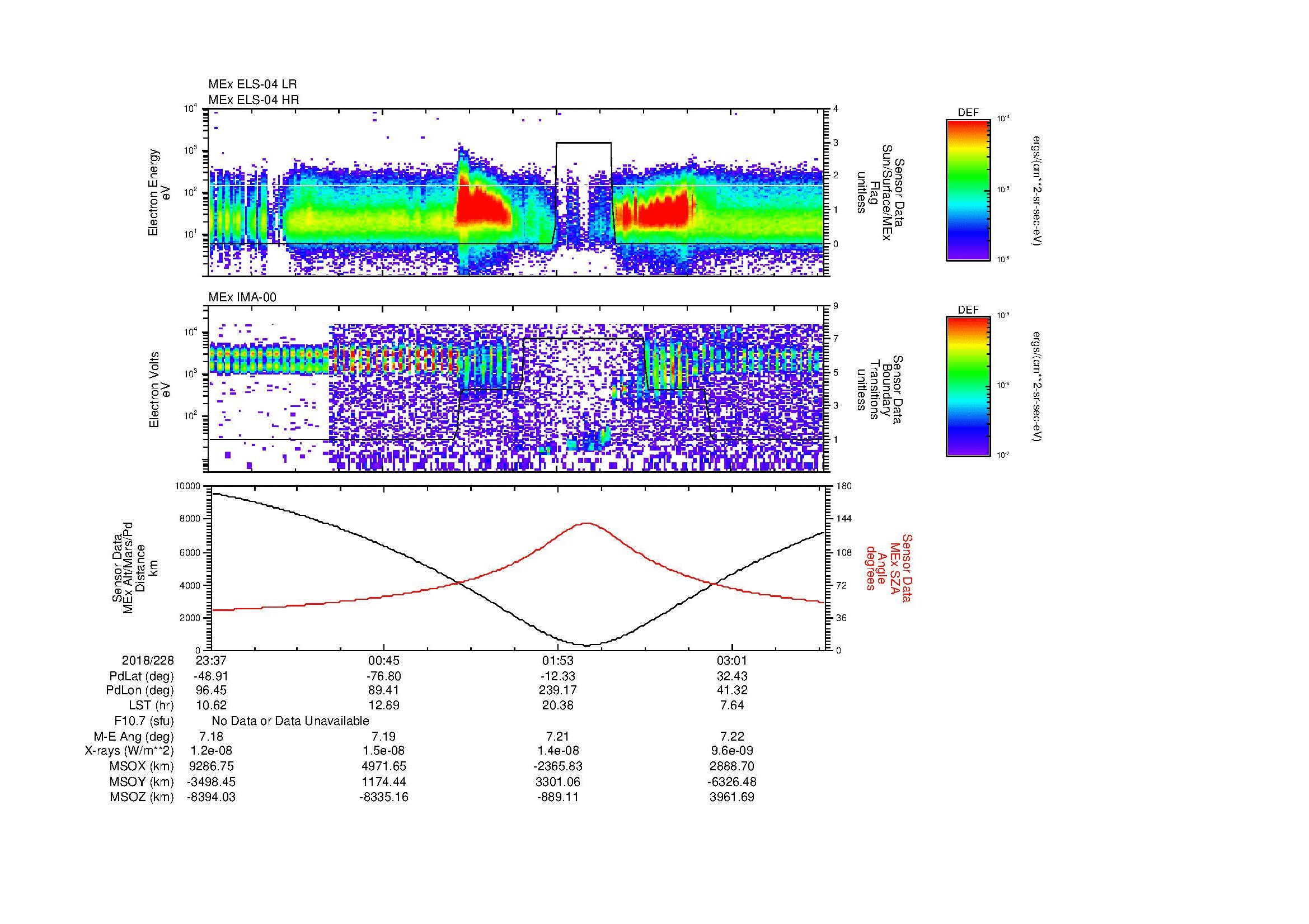 SurveyImages/MAVion_MExMPB_2018228_2337_2018229_0339_B_Quicklook_ELS04_IMA00.gif