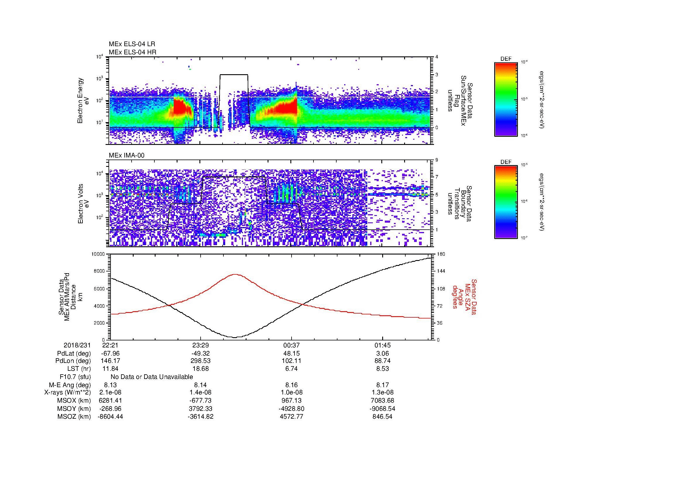 SurveyImages/MAVion_MExMPB_2018231_2221_2018232_0223_B_Quicklook_ELS04_IMA00.gif