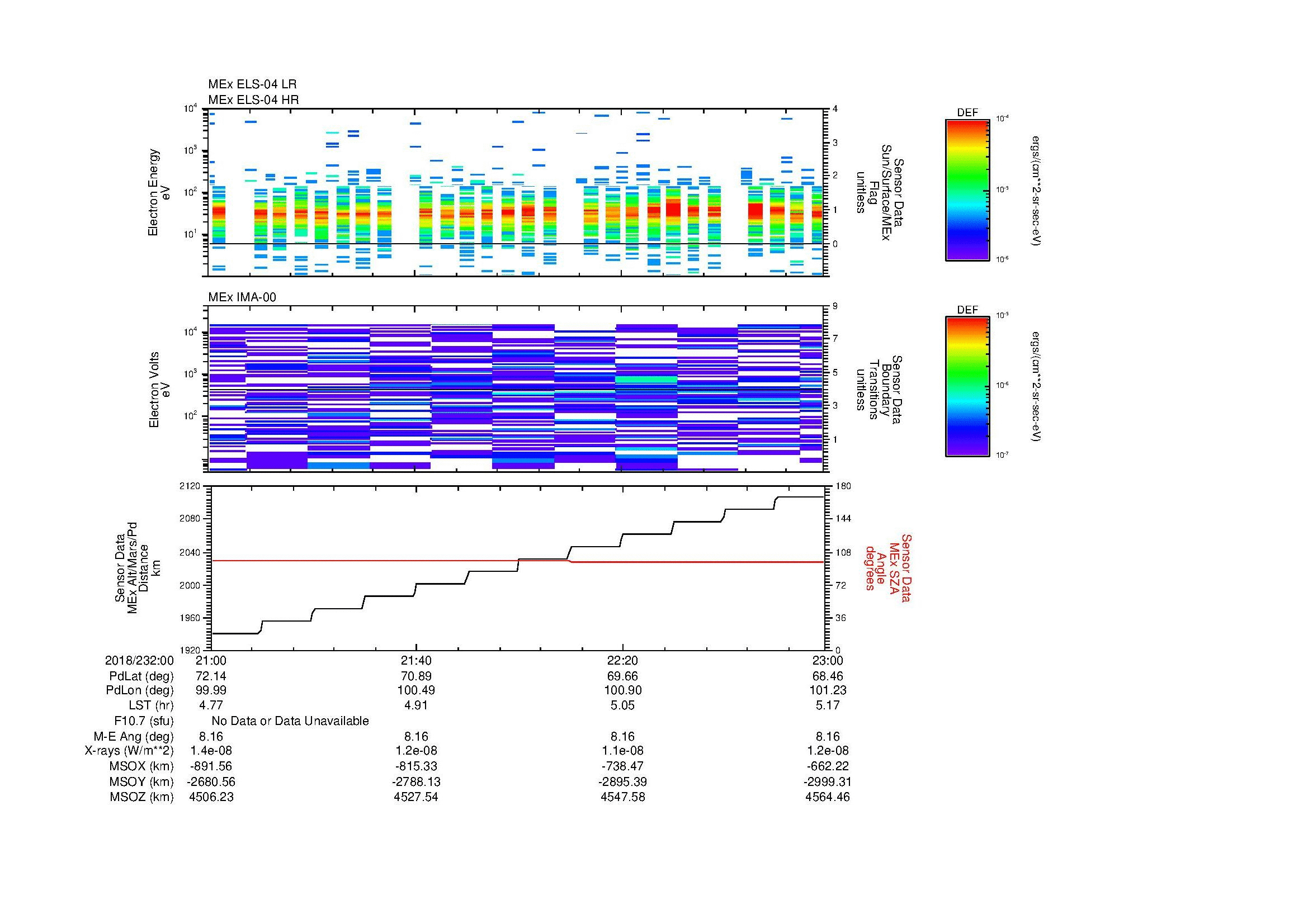 SurveyImages/MAVion_MExMPB_2018232_0021_2018232_0023_C_Quicklook_ELS04_IMA00.gif