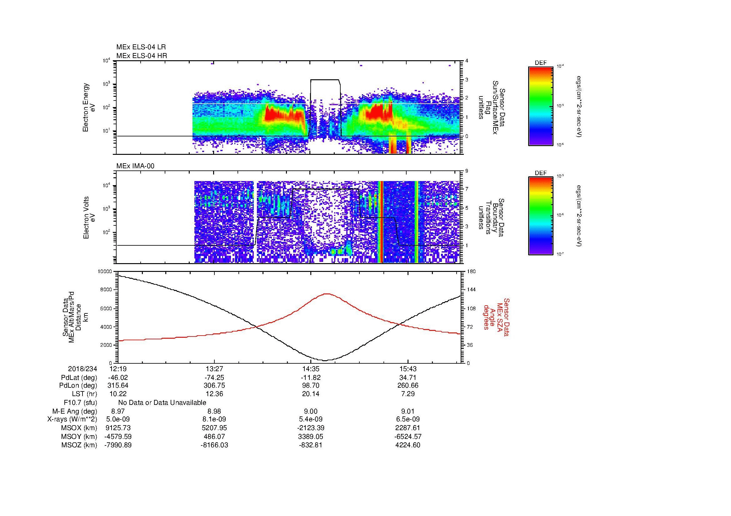 SurveyImages/MAVion_MExMPB_2018234_1219_2018234_1622_B_Quicklook_ELS04_IMA00.gif