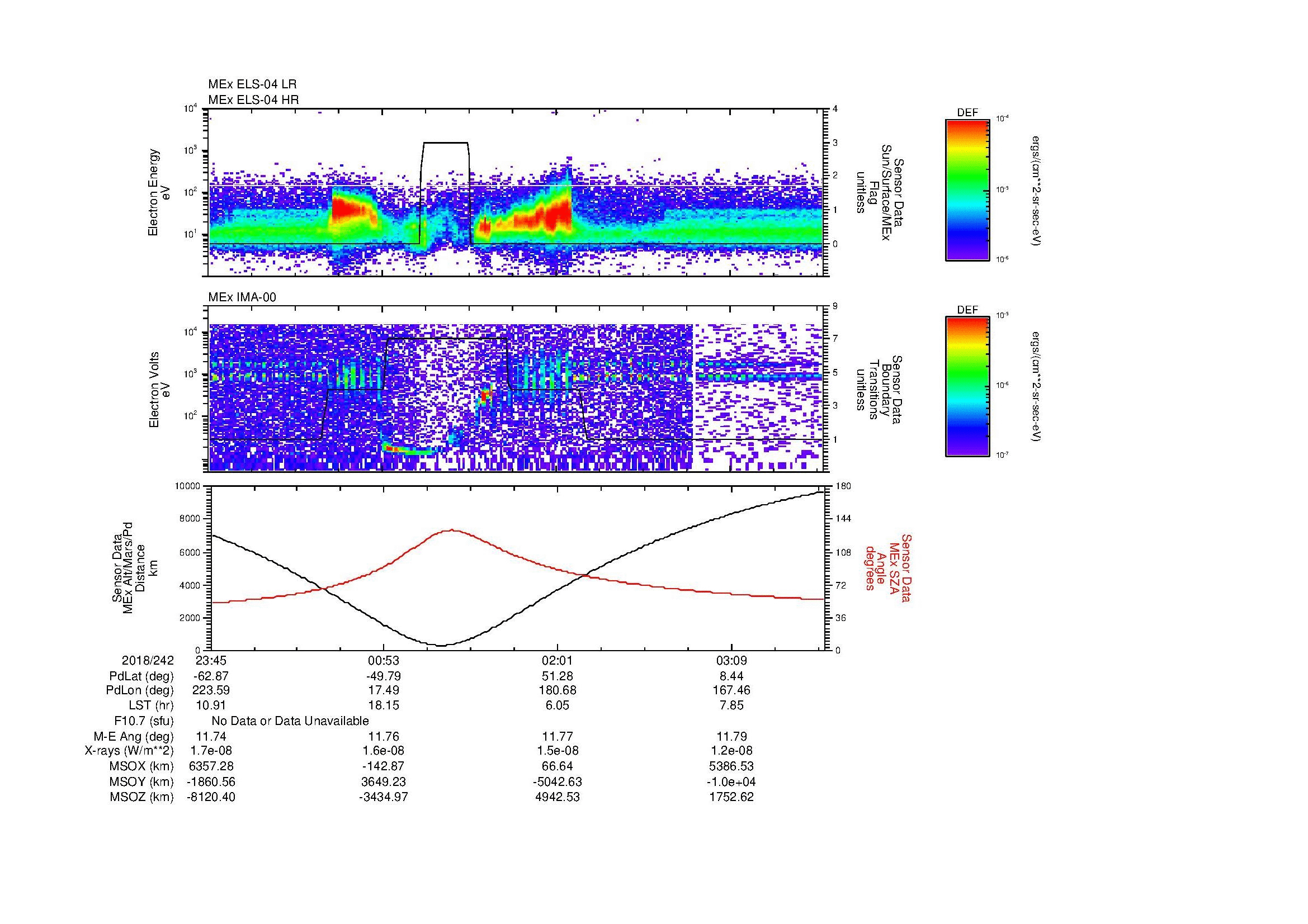 SurveyImages/MAVion_MExMPB_2018242_2345_2018243_0347_B_Quicklook_ELS04_IMA00.gif