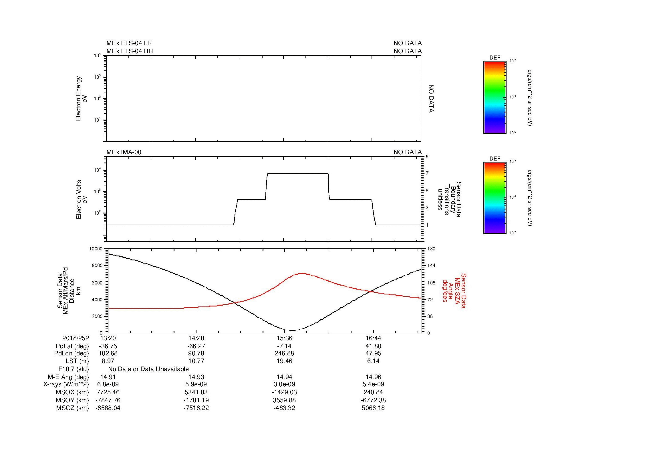 SurveyImages/MAVion_MExMPB_2018252_1320_2018252_1723_B_Quicklook_ELS04_IMA00.gif
