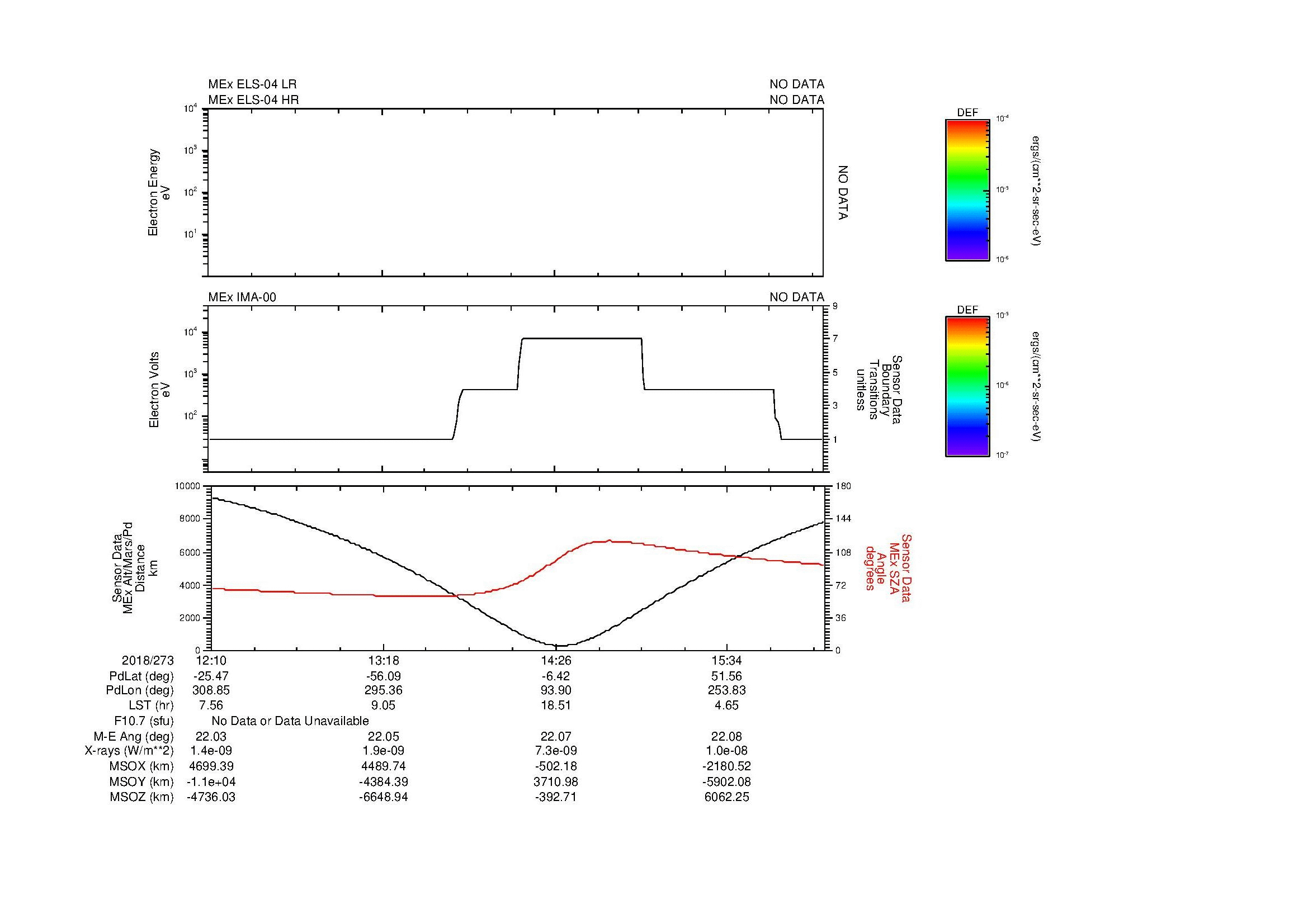 SurveyImages/MAVion_MExMPB_2018273_1210_2018273_1614_B_Quicklook_ELS04_IMA00.gif
