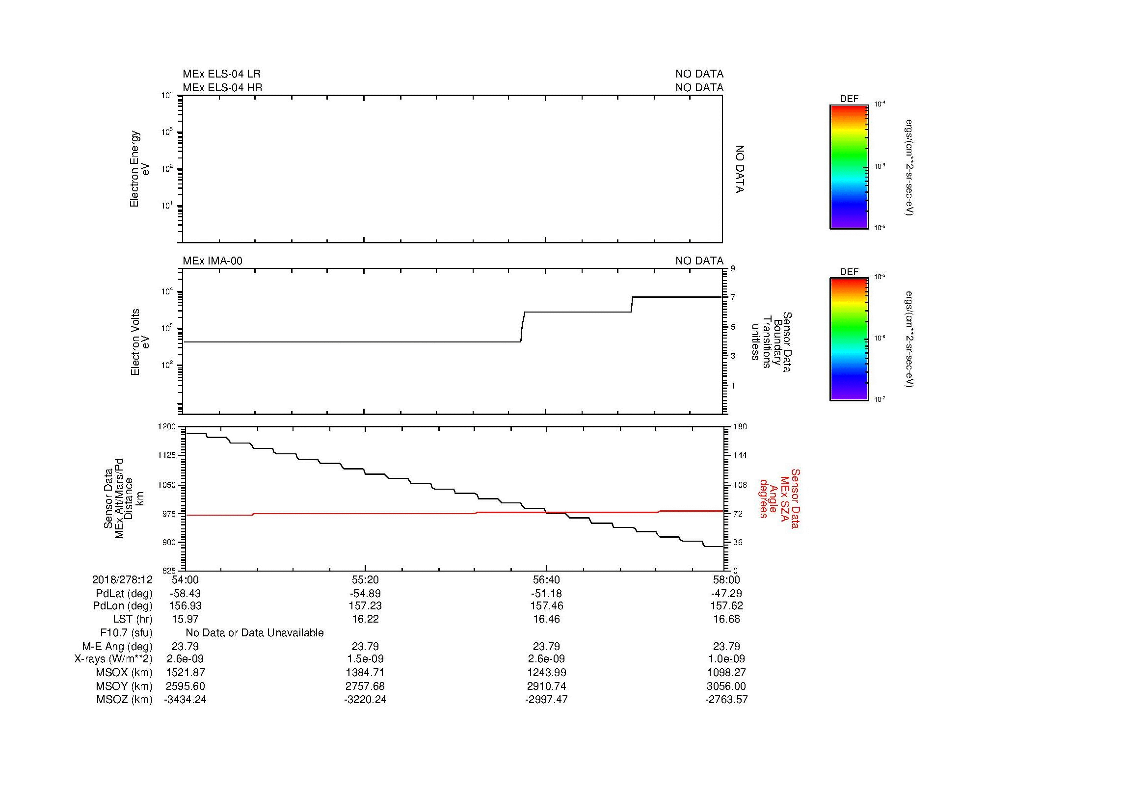 SurveyImages/MAVion_MExMPB_2018278_1254_2018278_1258_C_Quicklook_ELS04_IMA00.gif