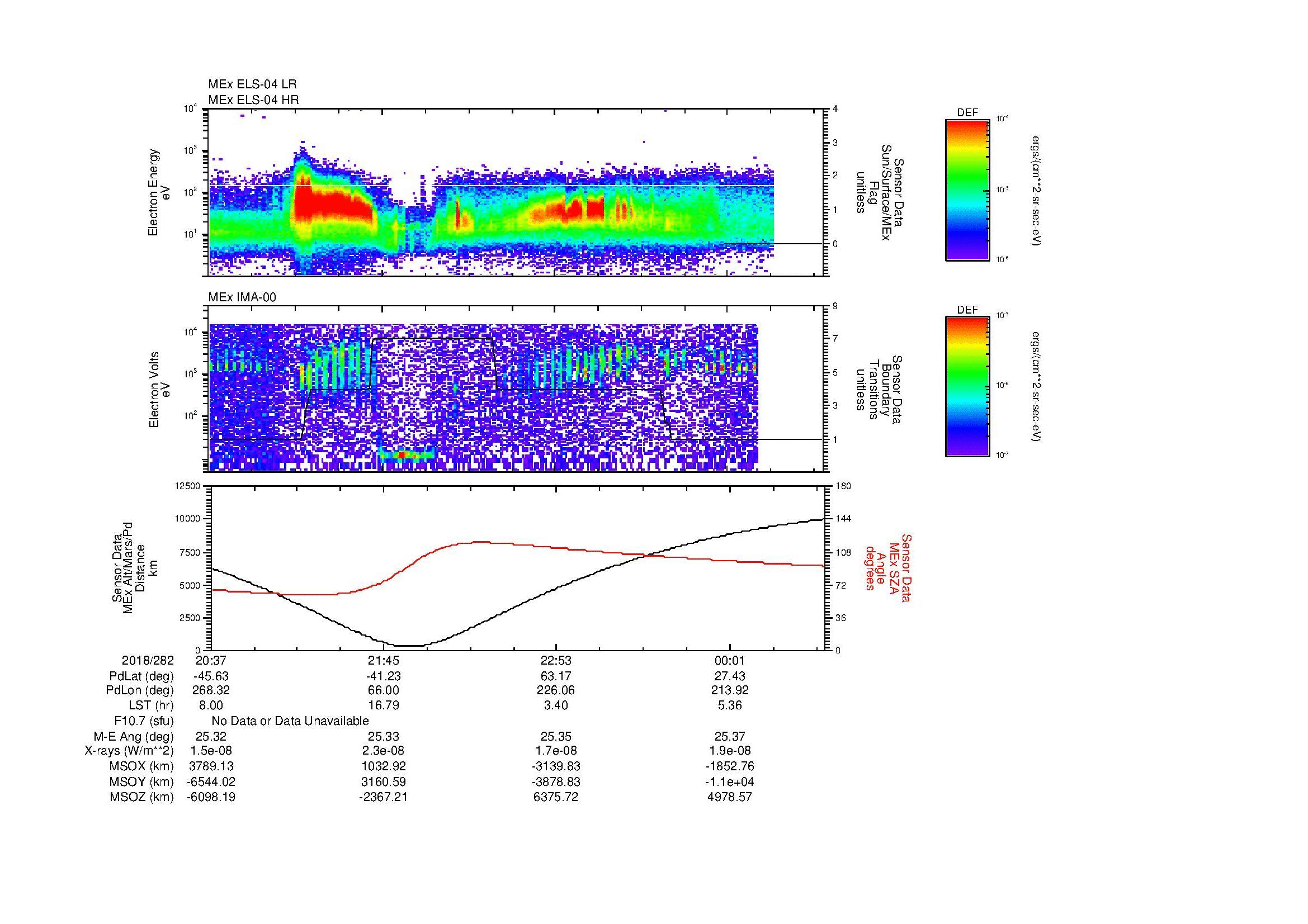 SurveyImages/MAVion_MExMPB_2018282_2037_2018283_0040_B_Quicklook_ELS04_IMA00.gif