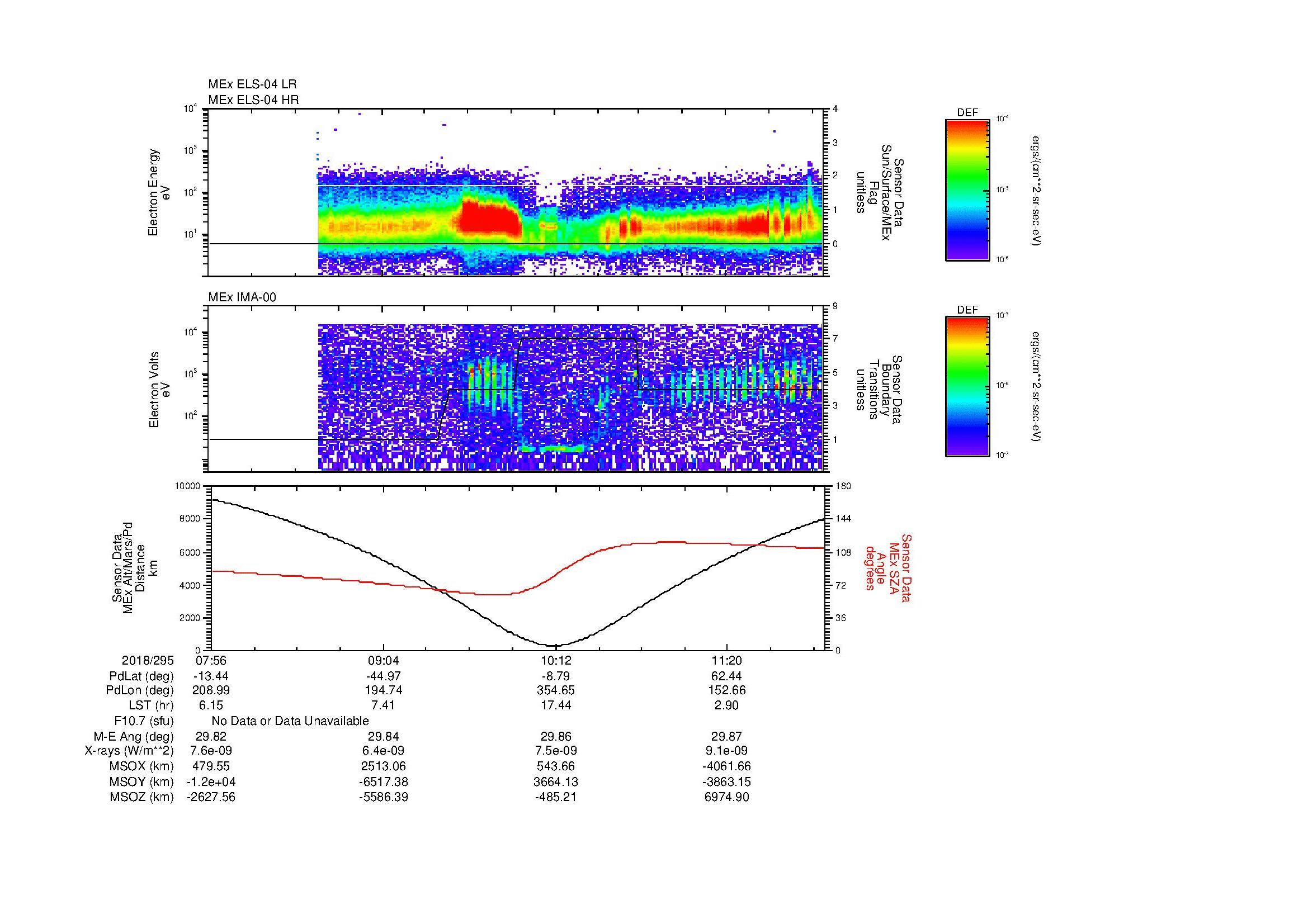 SurveyImages/MAVion_MExMPB_2018295_0756_2018295_1200_B_Quicklook_ELS04_IMA00.gif