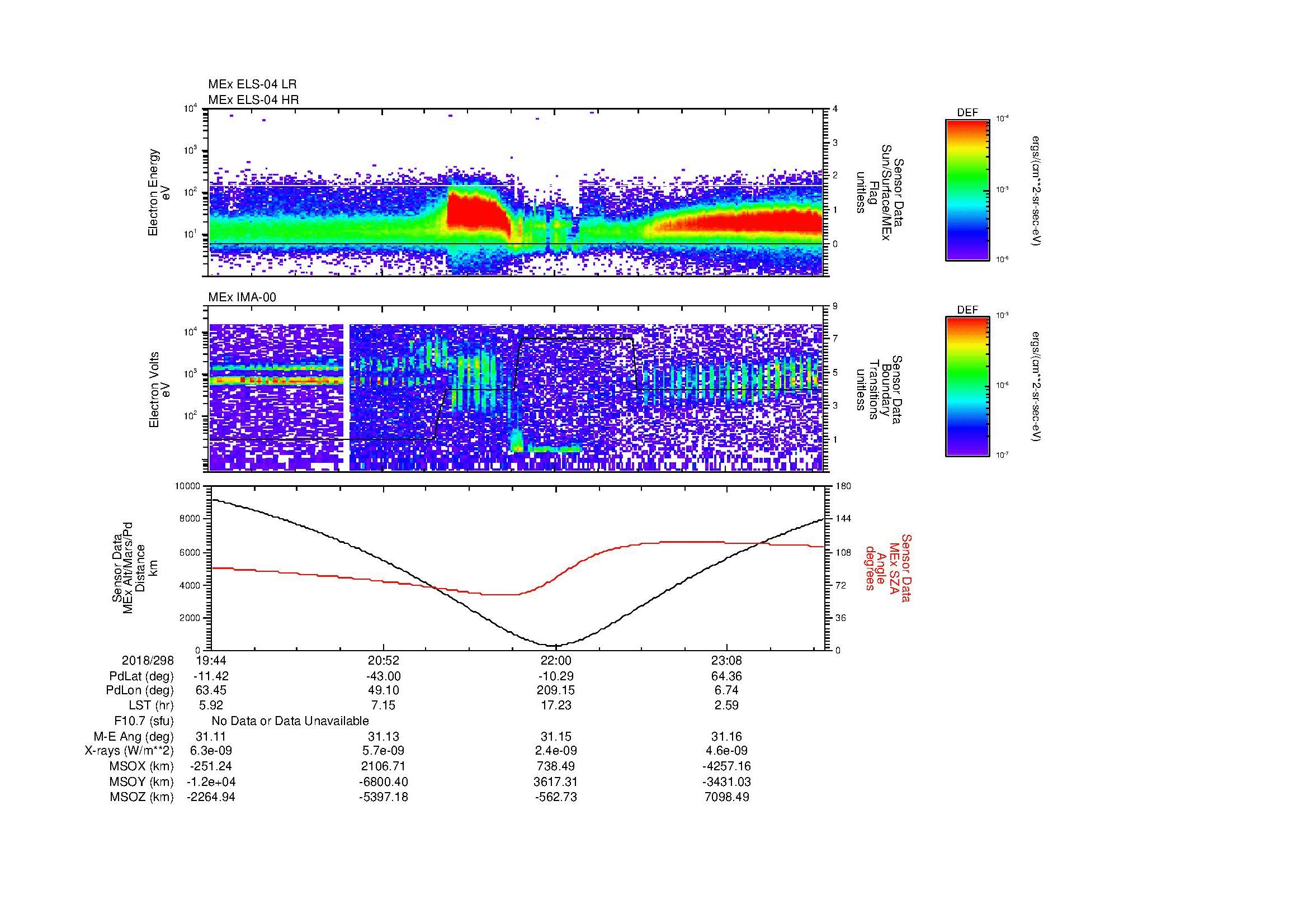 SurveyImages/MAVion_MExMPB_2018298_1944_2018298_2348_B_Quicklook_ELS04_IMA00.gif