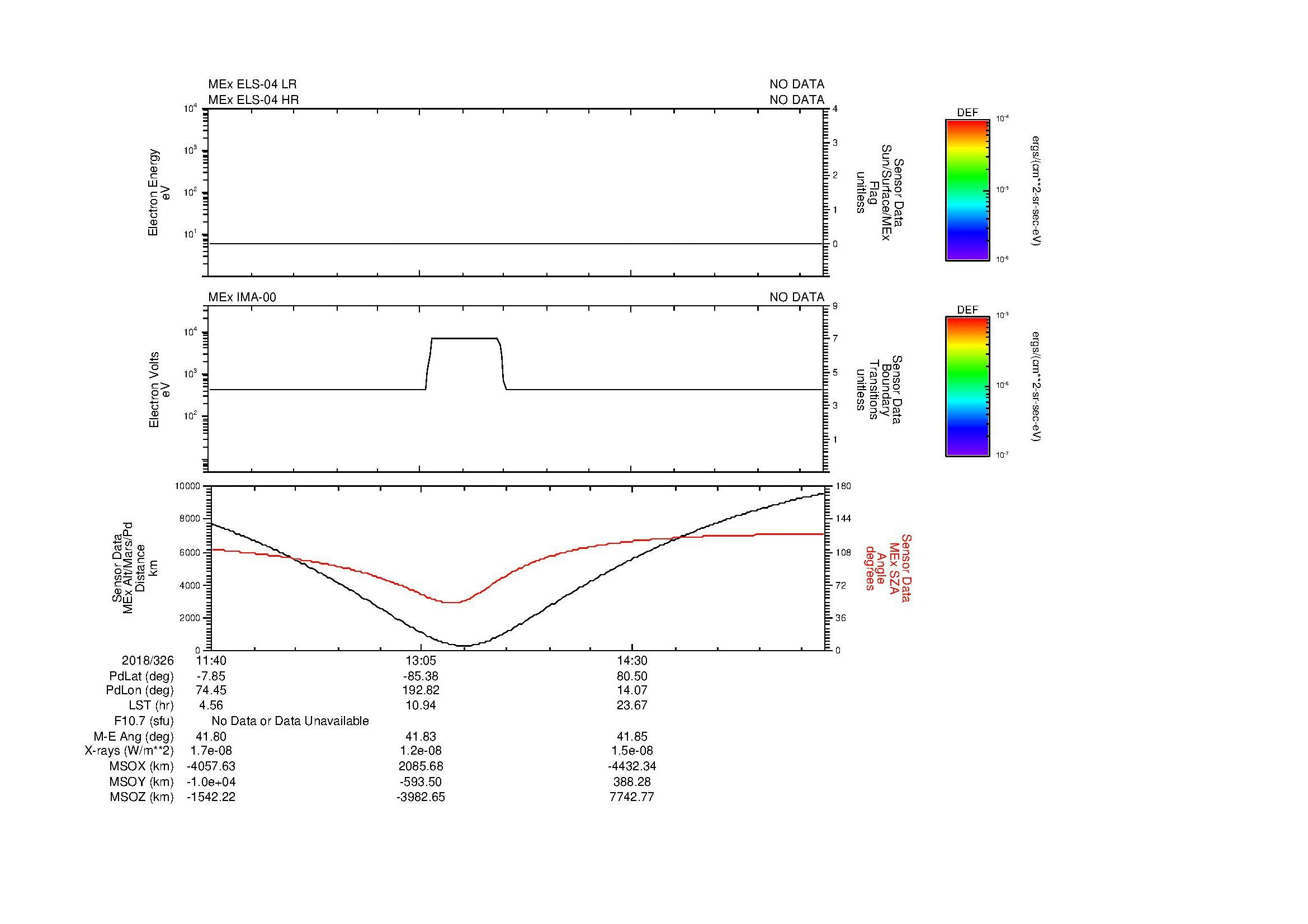 SurveyImages/MAVion_MExMPB_2018326_1140_2018326_1549_B_Quicklook_ELS04_IMA00.gif