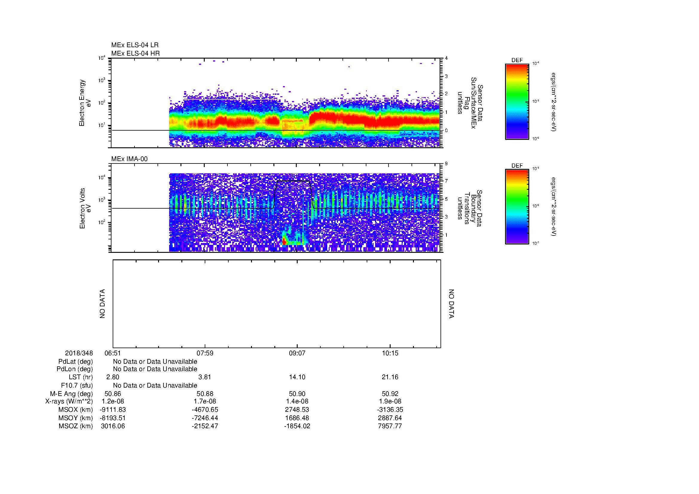 SurveyImages/MAVion_MExMPB_2018348_0651_2018348_1054_B_Quicklook_ELS04_IMA00.gif