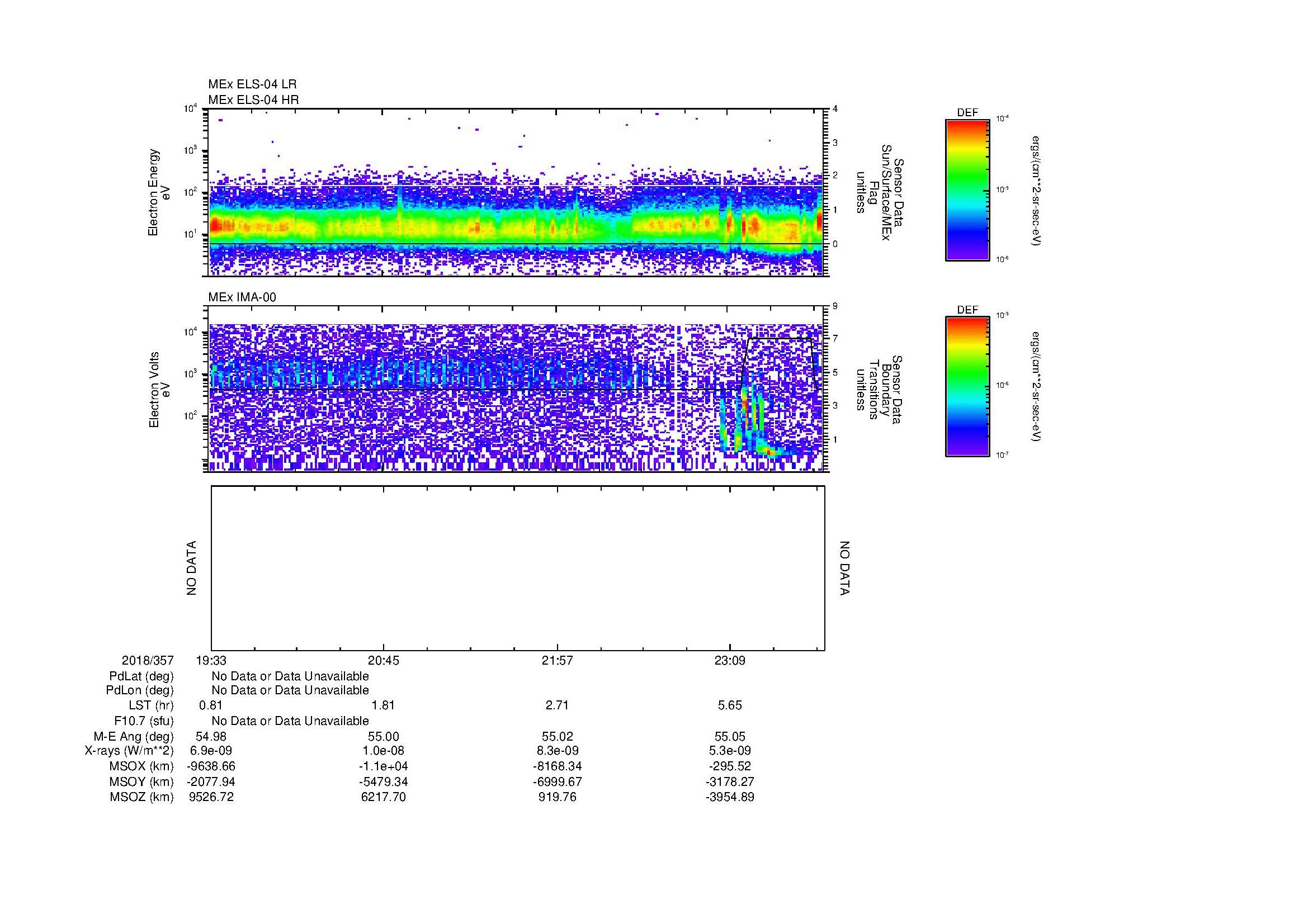 SurveyImages/MAVion_MExMPB_2018357_1933_2018357_2350_B_Quicklook_ELS04_IMA00.gif