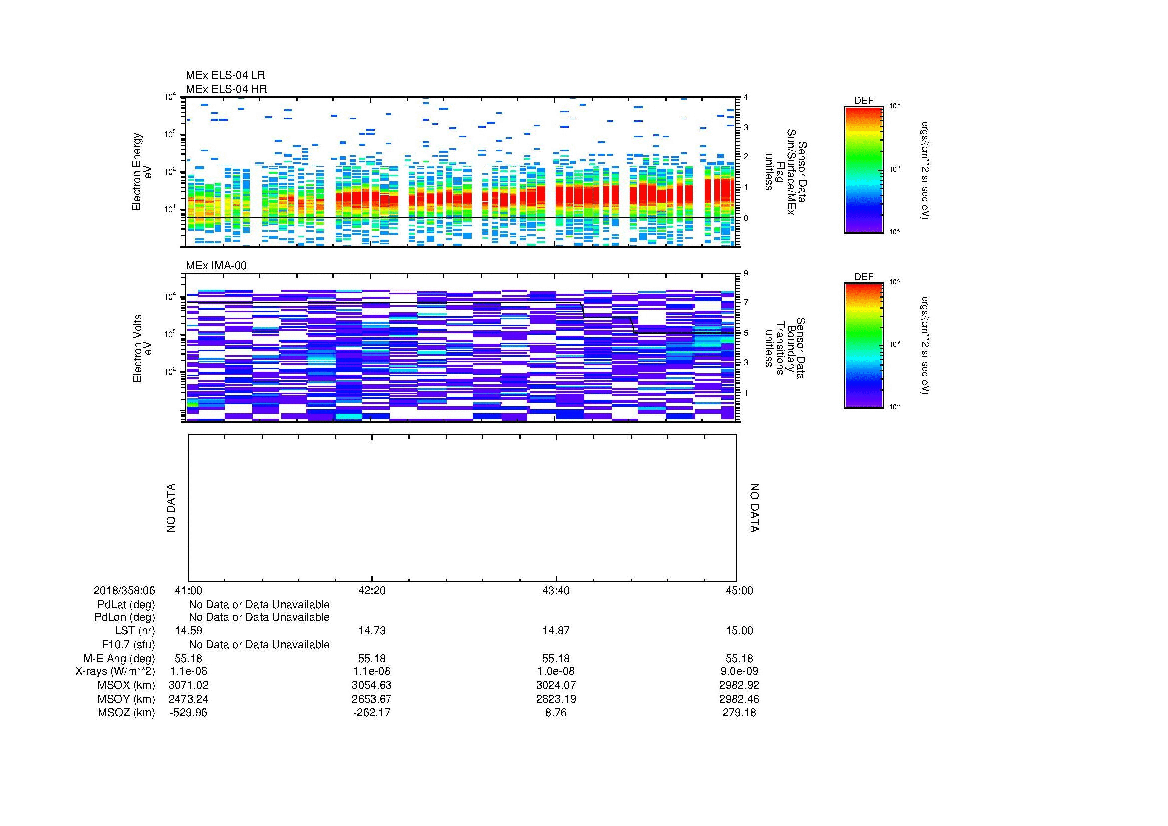 SurveyImages/MAVion_MExMPB_2018358_0641_2018358_0645_C_Quicklook_ELS04_IMA00.gif