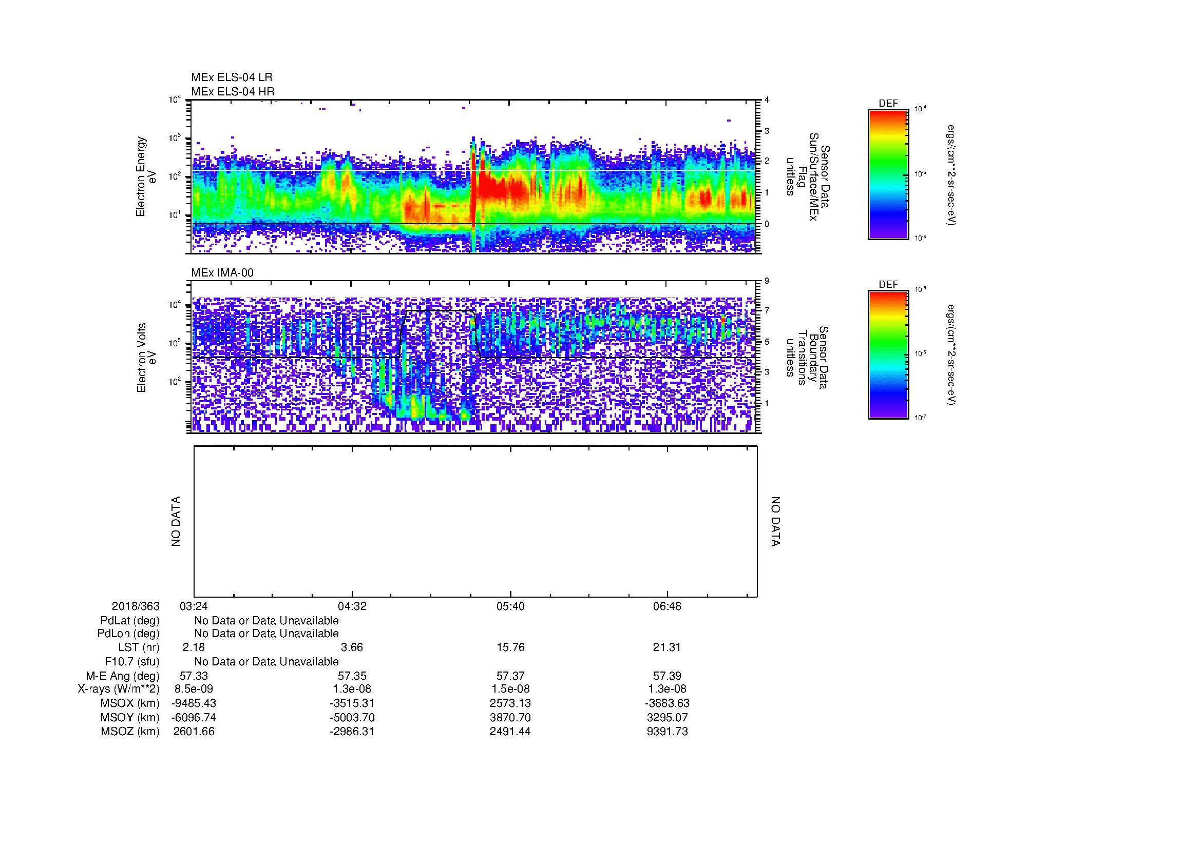 SurveyImages/MAVion_MExMPB_2018363_0324_2018363_0728_B_Quicklook_ELS04_IMA00.gif