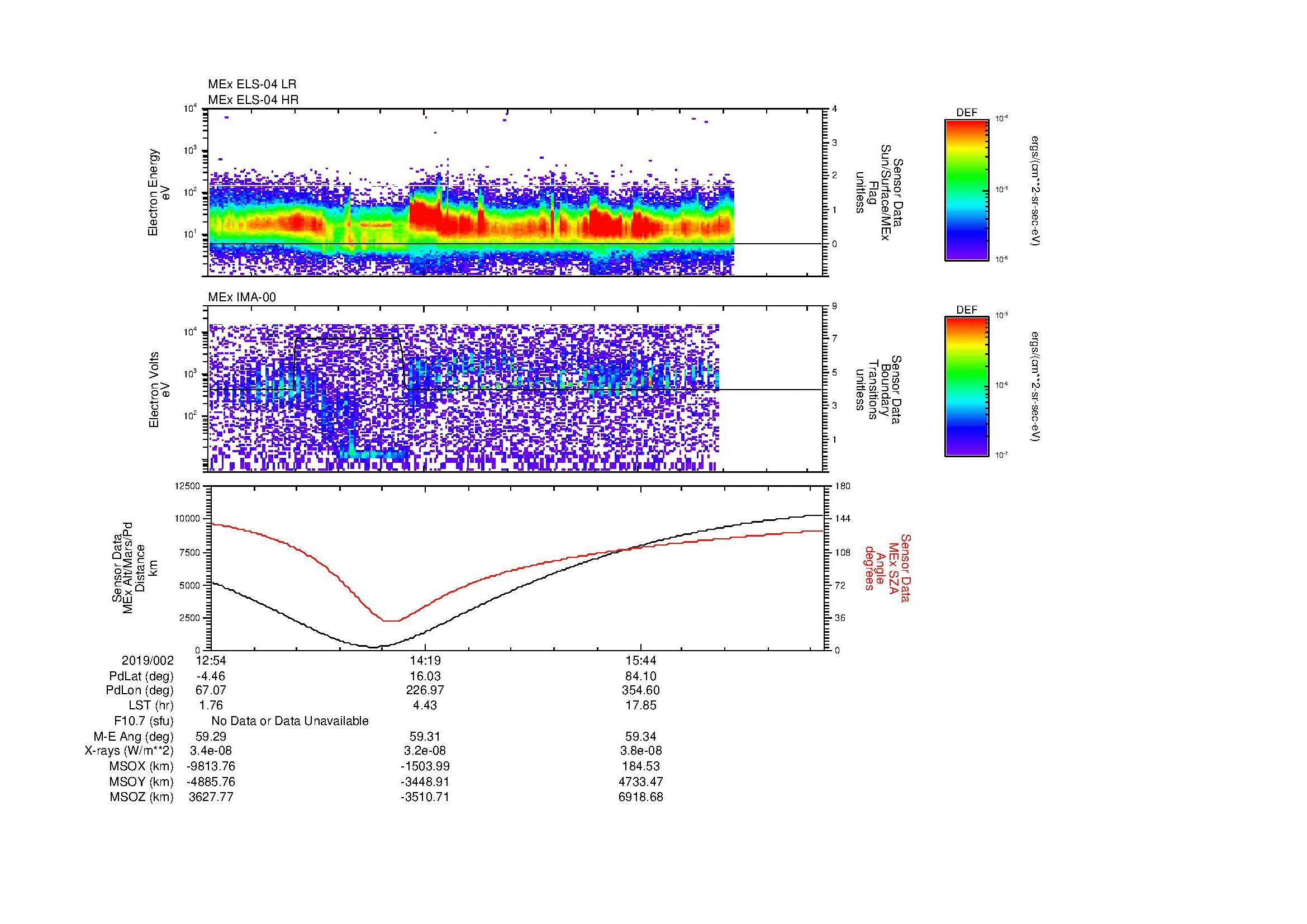 SurveyImages/MAVion_MExMPB_2019002_1254_2019002_1659_B_Quicklook_ELS04_IMA00.gif