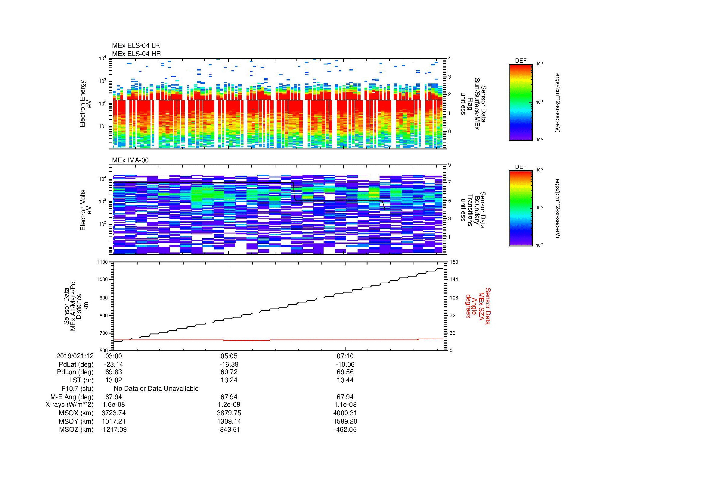 SurveyImages/MAVion_MExMPB_2019021_1203_2019021_1209_C_Quicklook_ELS04_IMA00.gif