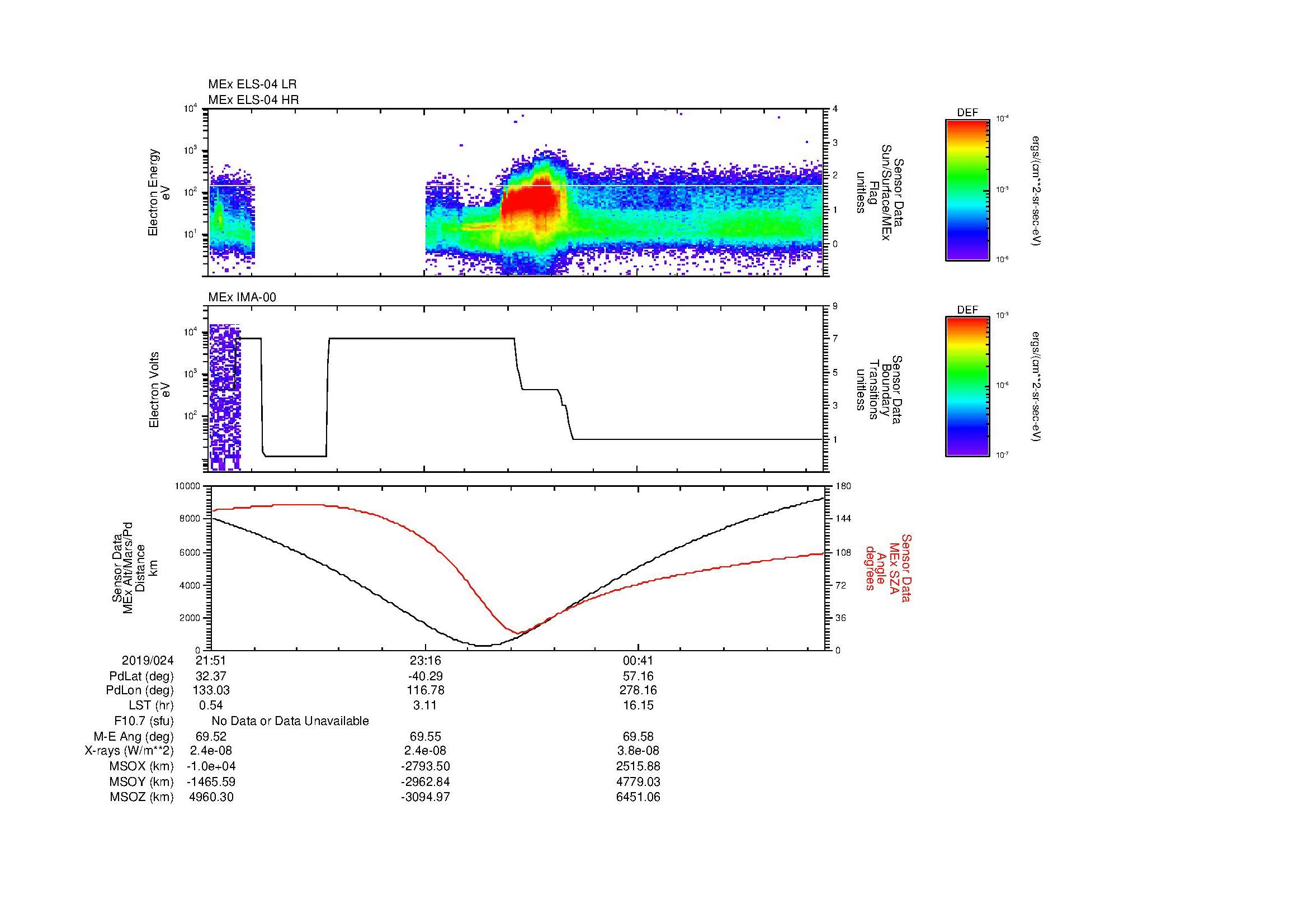 SurveyImages/MAVion_MExMPB_2019024_2151_2019025_0157_B_Quicklook_ELS04_IMA00.gif