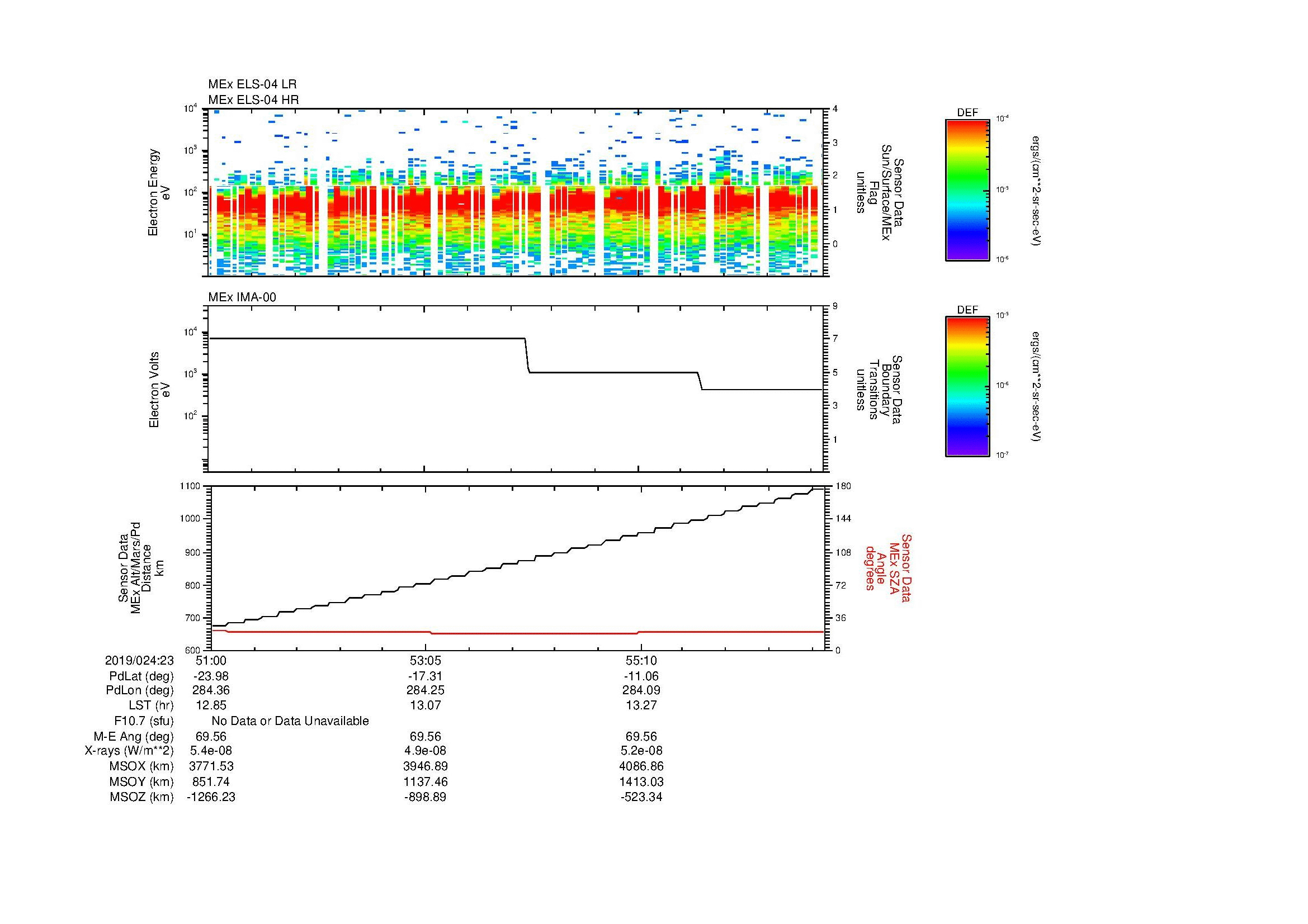 SurveyImages/MAVion_MExMPB_2019024_2351_2019024_2357_C_Quicklook_ELS04_IMA00.gif