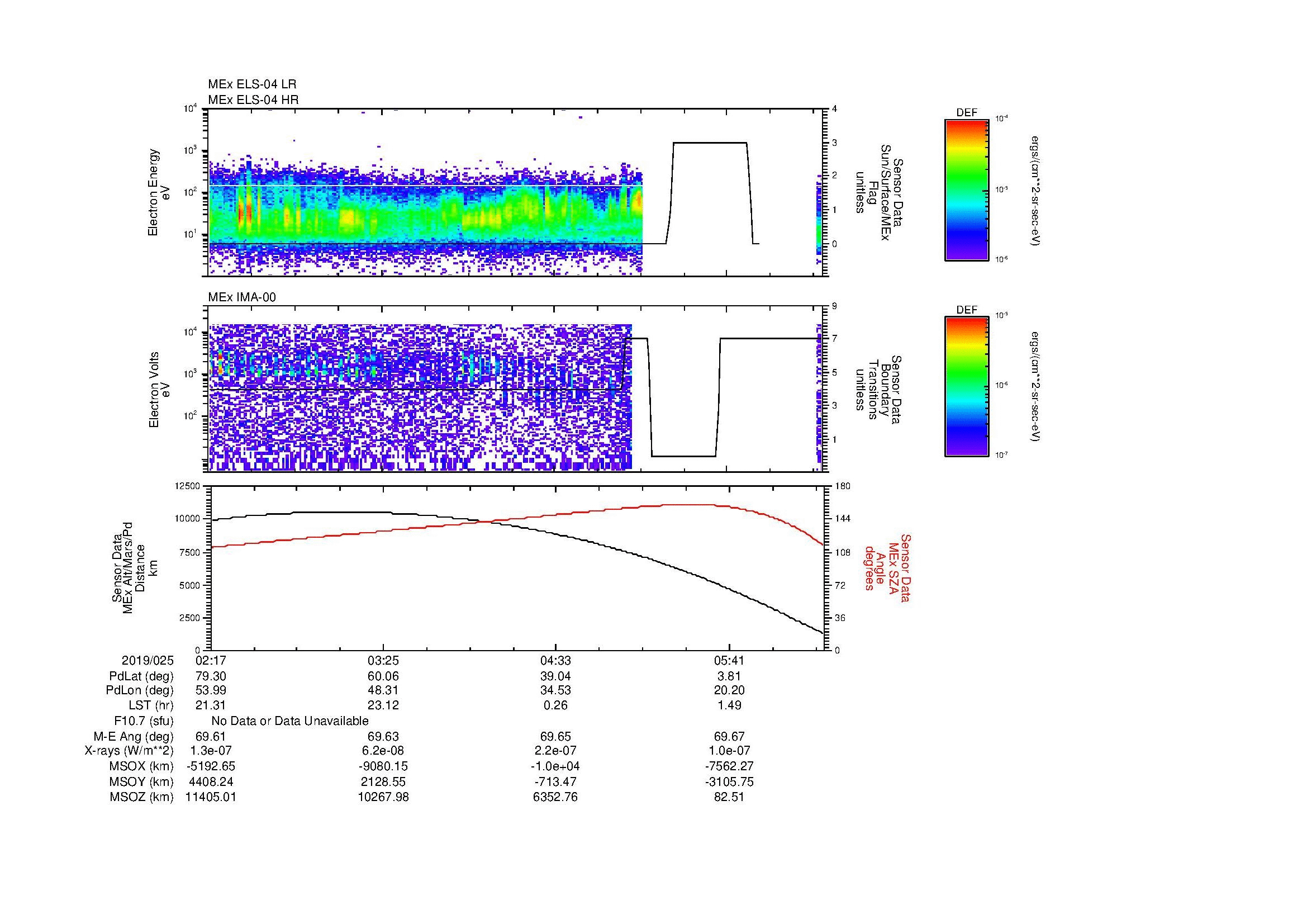 SurveyImages/MAVion_MExMPB_2019025_0217_2019025_0620_B_Quicklook_ELS04_IMA00.gif