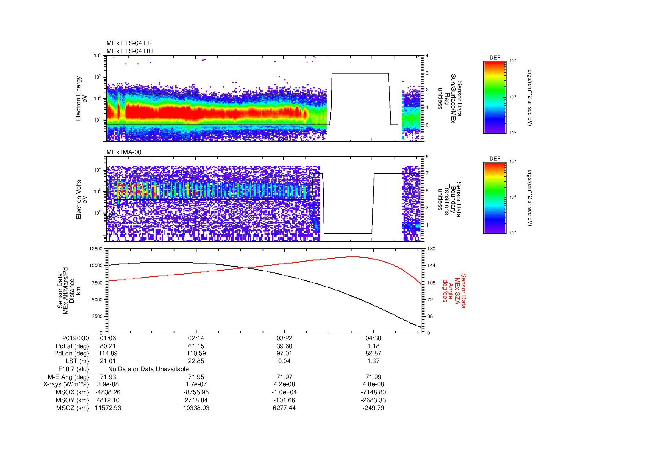 SurveyImages/MAVion_MExMPB_2019030_0106_2019030_0509_B_Quicklook_ELS04_IMA00.gif