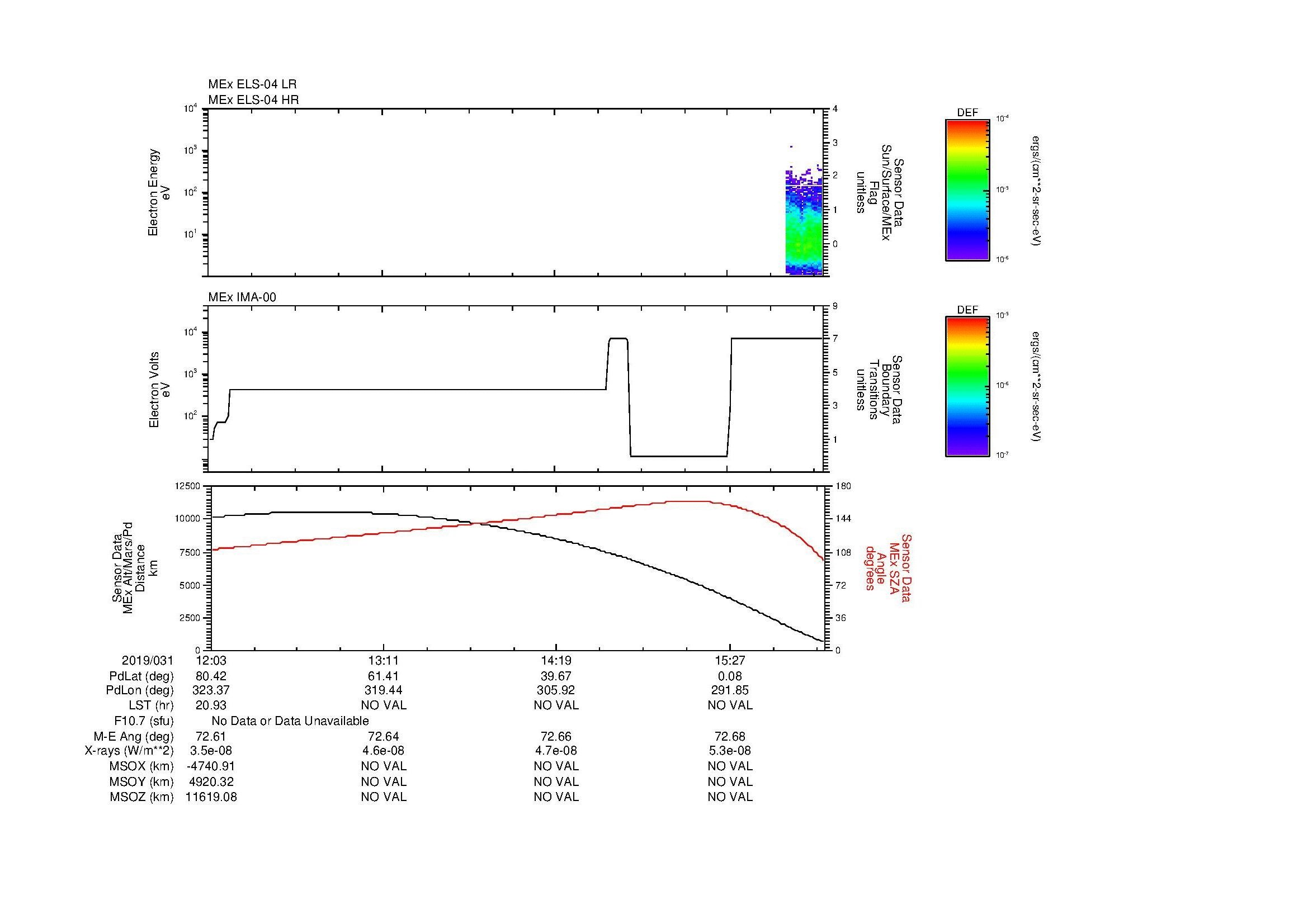 SurveyImages/MAVion_MExMPB_2019031_1203_2019031_1606_B_Quicklook_ELS04_IMA00.gif