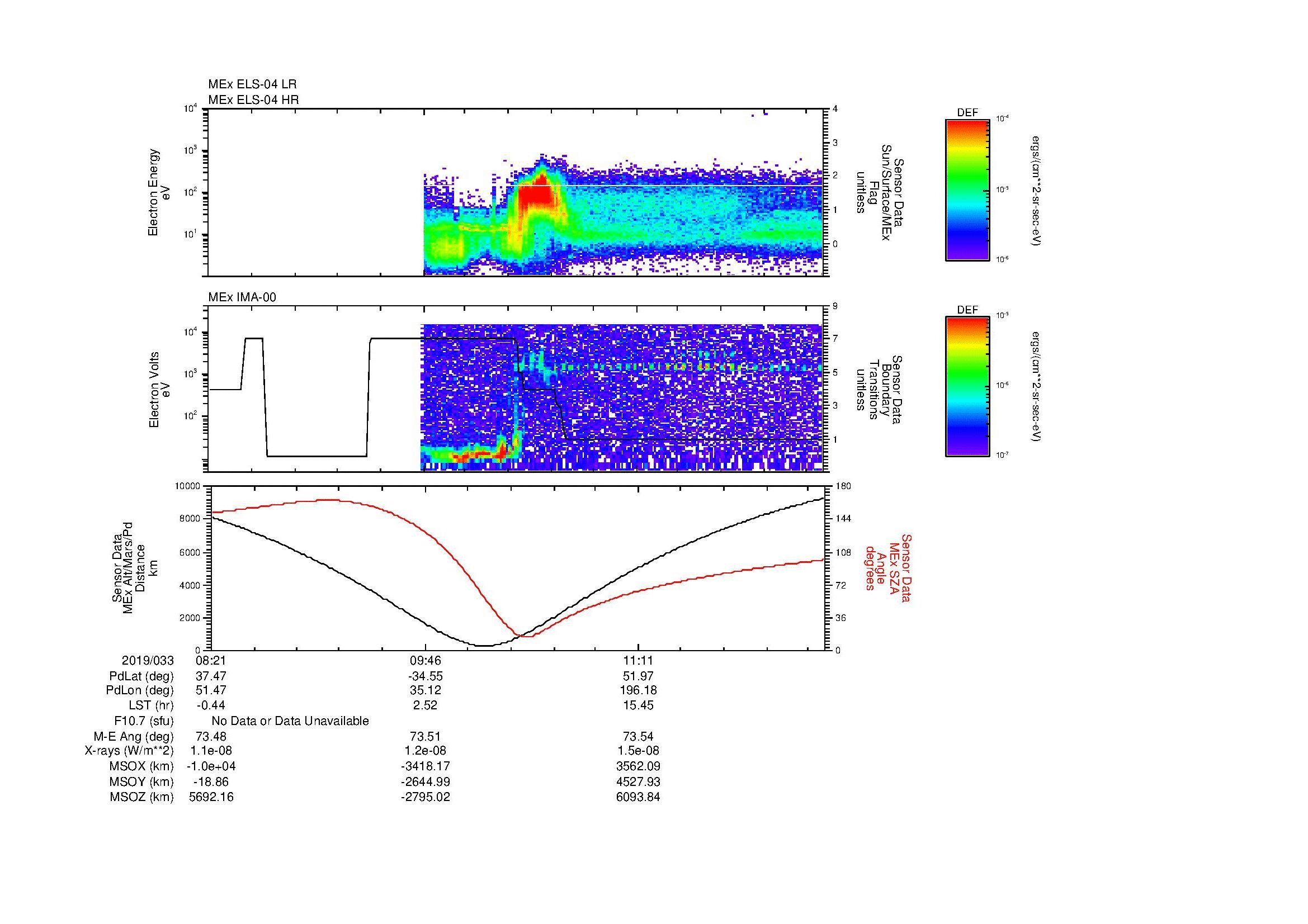 SurveyImages/MAVion_MExMPB_2019033_0821_2019033_1227_B_Quicklook_ELS04_IMA00.gif