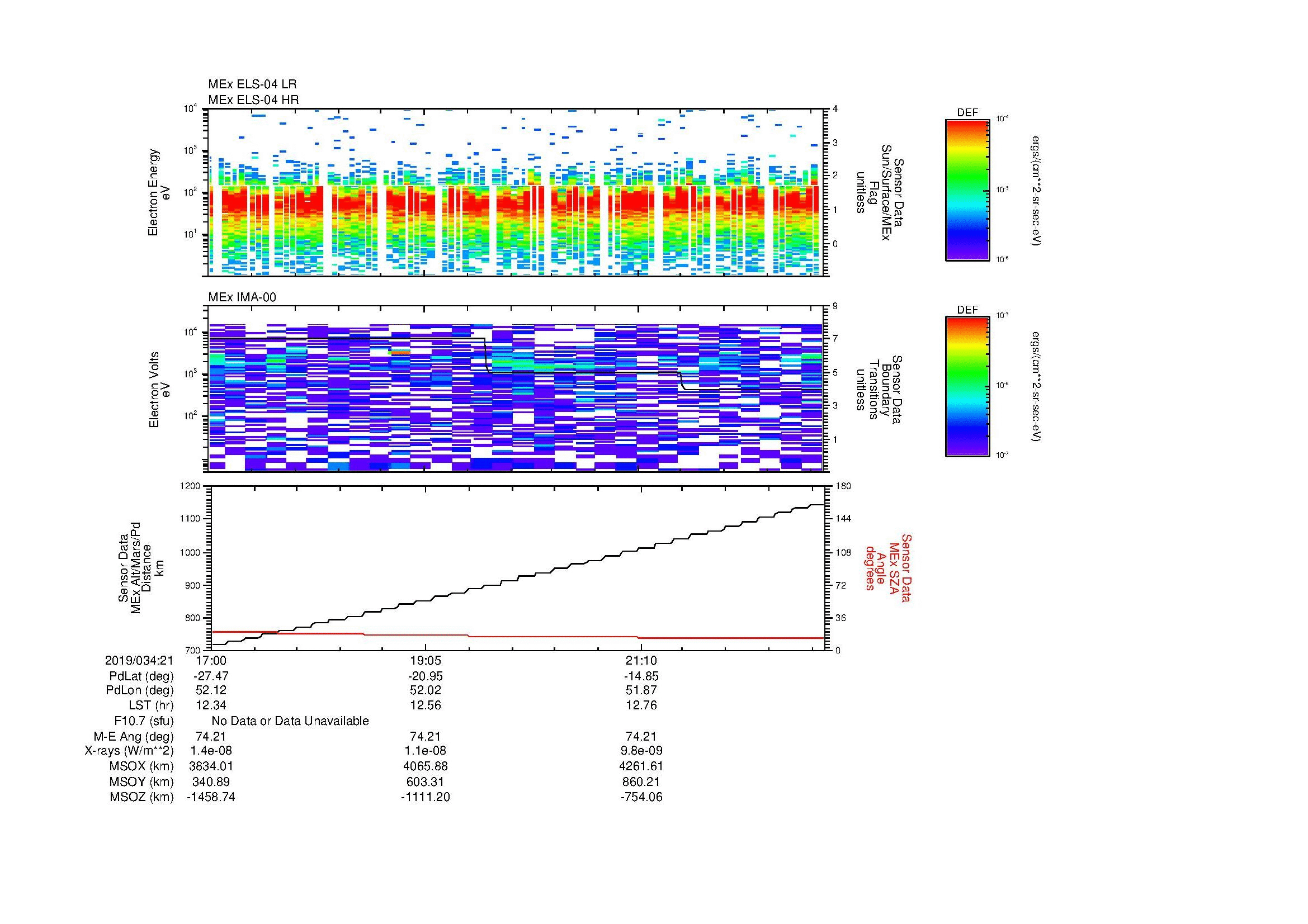 SurveyImages/MAVion_MExMPB_2019034_2117_2019034_2123_C_Quicklook_ELS04_IMA00.gif