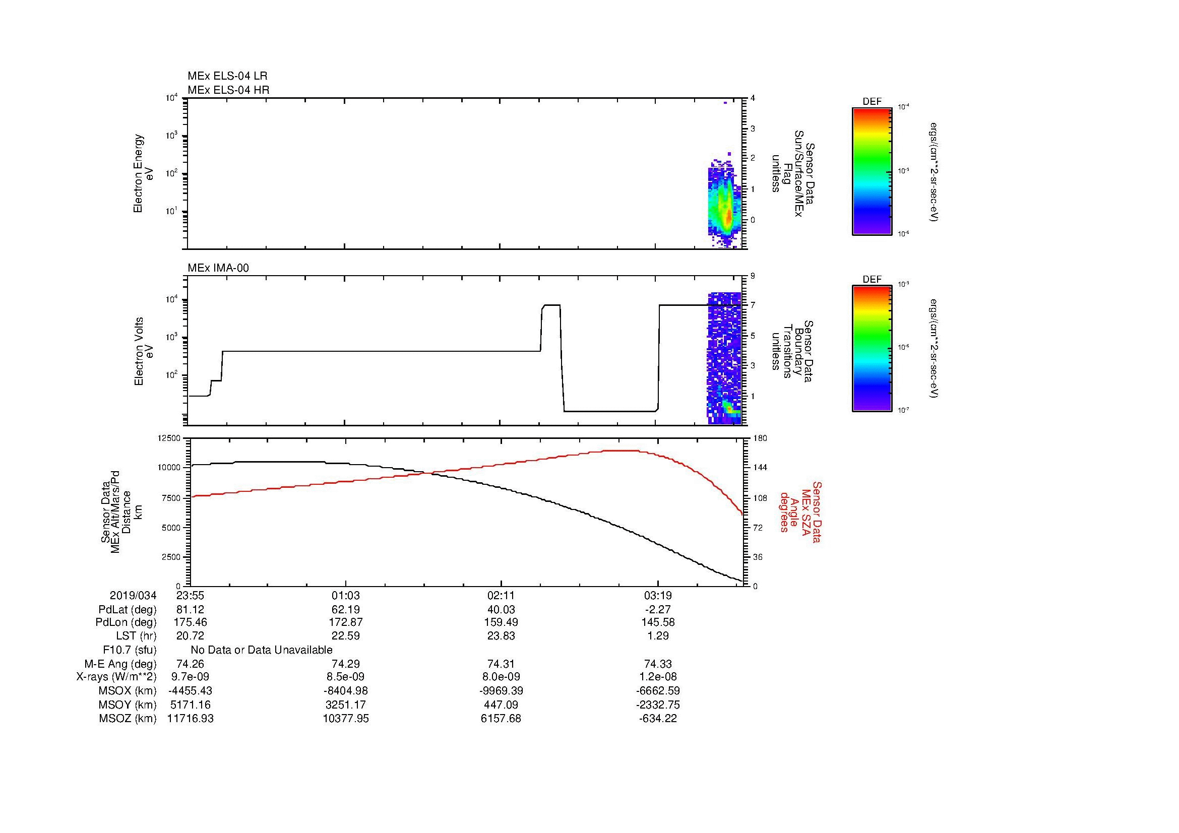 SurveyImages/MAVion_MExMPB_2019034_2355_2019035_0358_B_Quicklook_ELS04_IMA00.gif