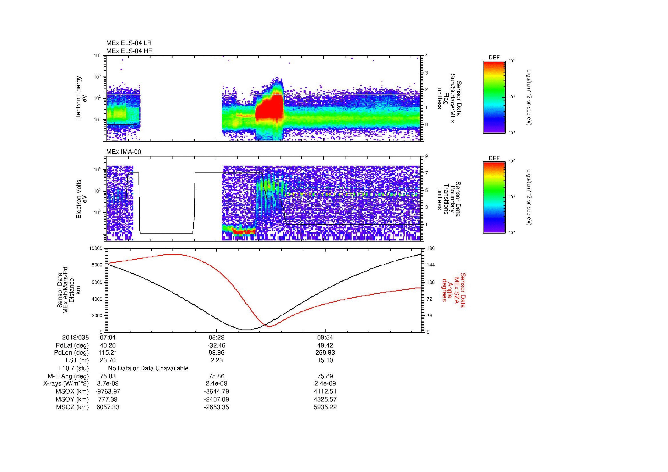 SurveyImages/MAVion_MExMPB_2019038_0704_2019038_1111_B_Quicklook_ELS04_IMA00.gif