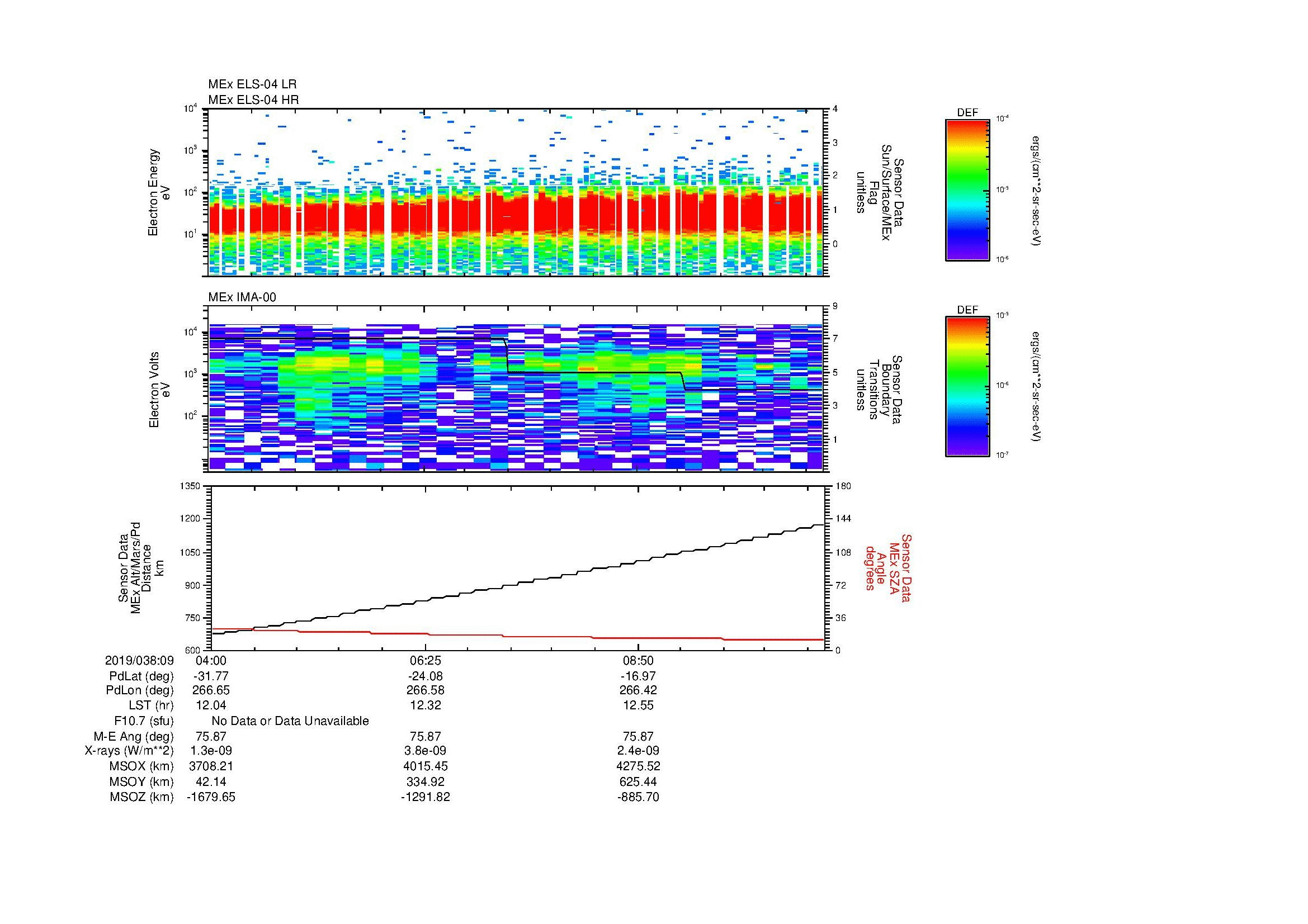 SurveyImages/MAVion_MExMPB_2019038_0904_2019038_0911_C_Quicklook_ELS04_IMA00.gif