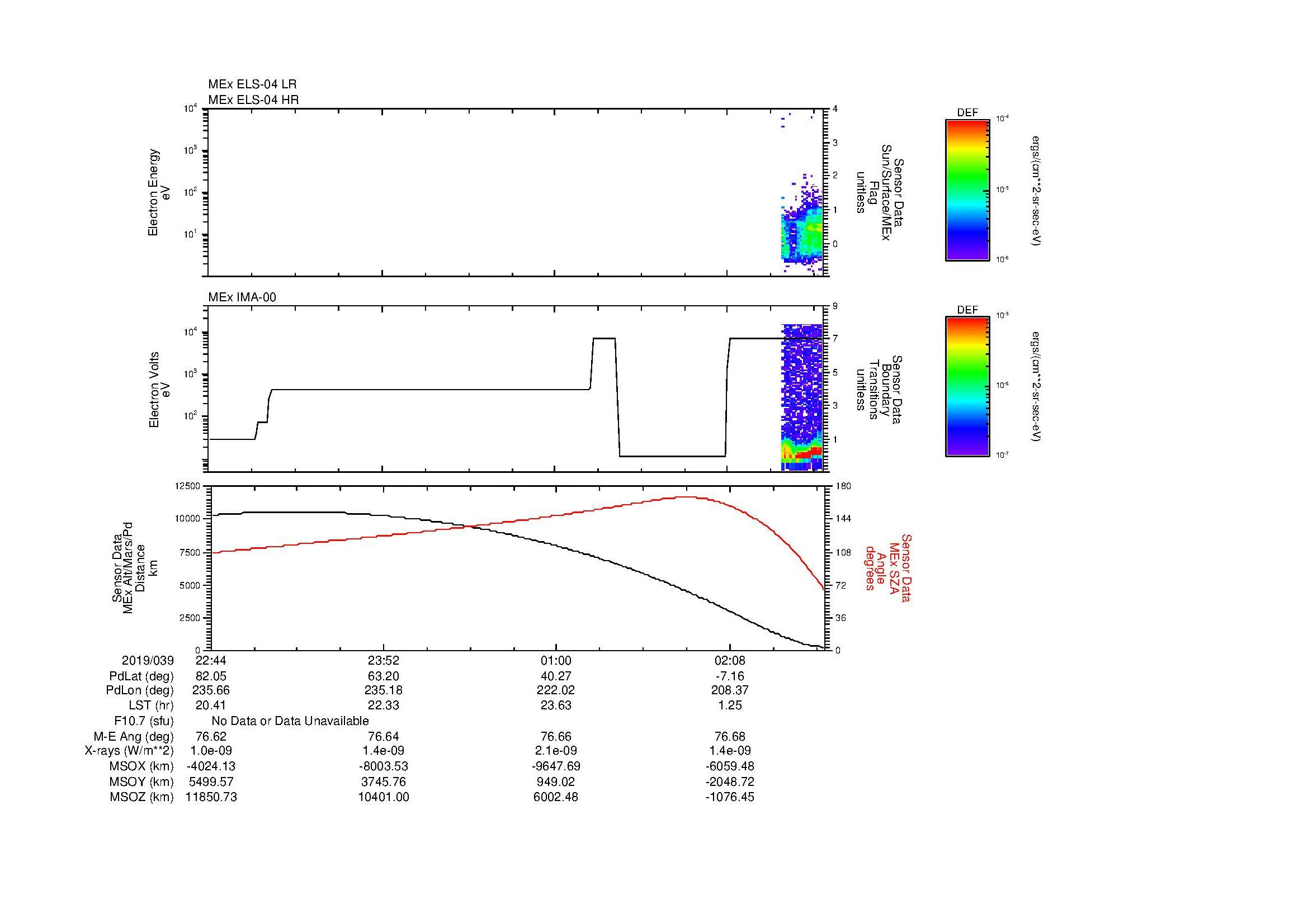 SurveyImages/MAVion_MExMPB_2019039_2244_2019040_0247_B_Quicklook_ELS04_IMA00.gif
