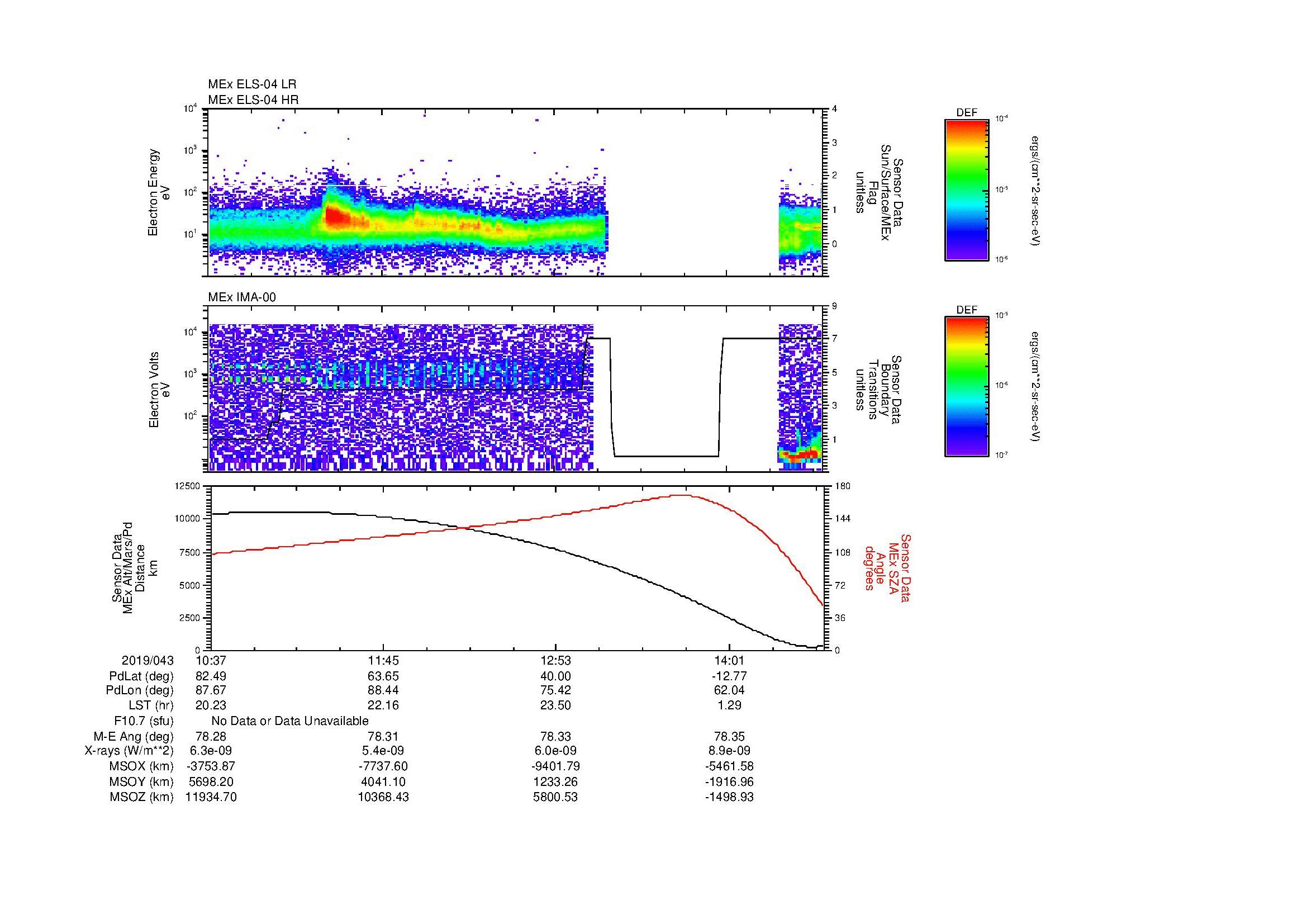 SurveyImages/MAVion_MExMPB_2019043_1037_2019043_1440_B_Quicklook_ELS04_IMA00.gif