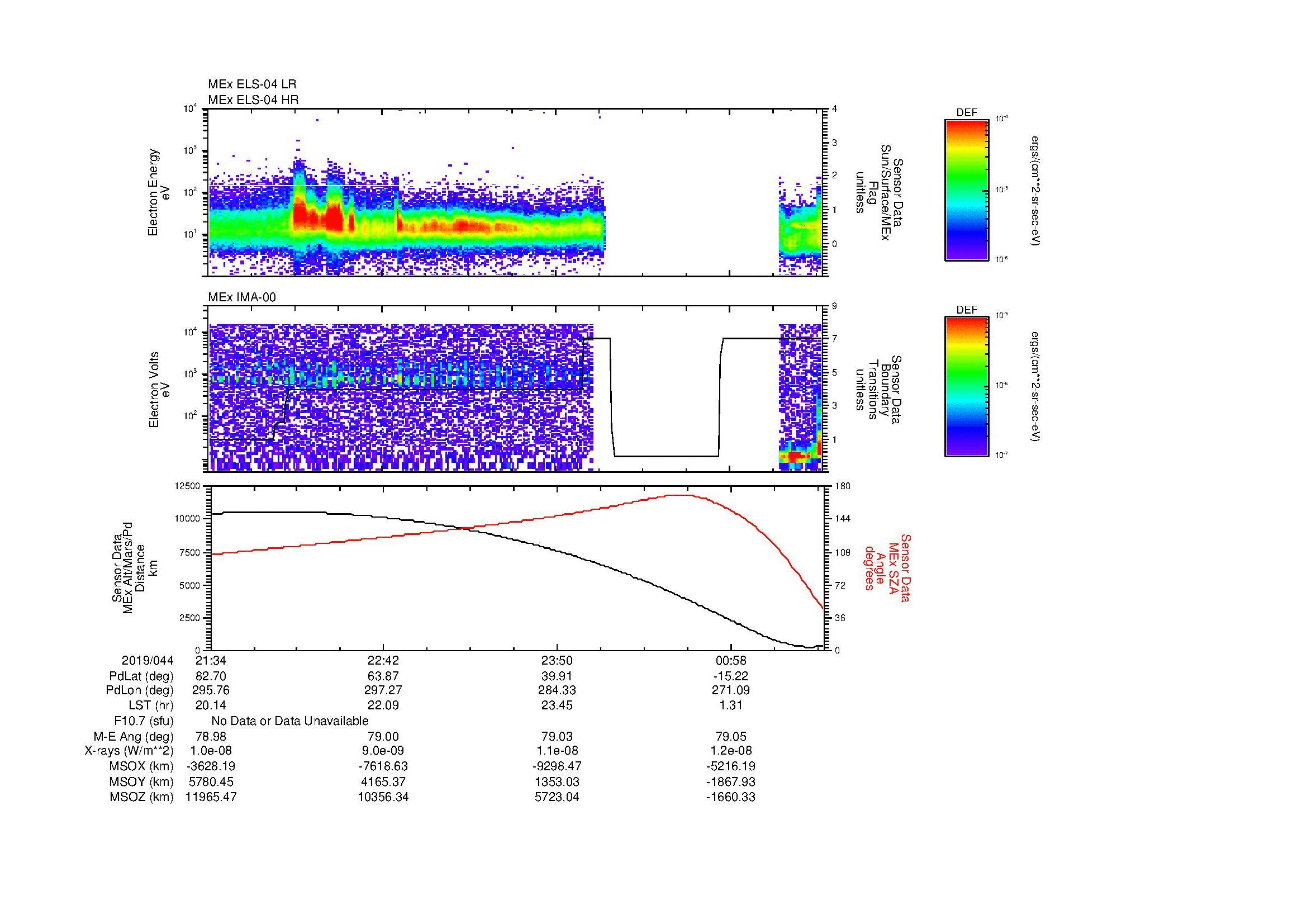 SurveyImages/MAVion_MExMPB_2019044_2134_2019045_0136_B_Quicklook_ELS04_IMA00.gif