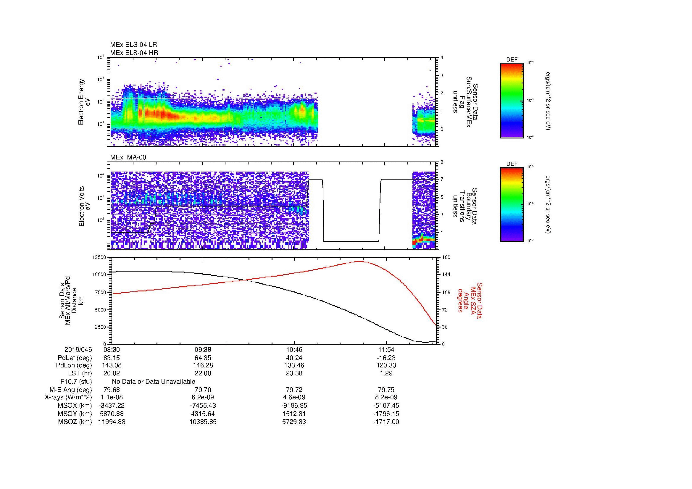 SurveyImages/MAVion_MExMPB_2019046_0830_2019046_1233_B_Quicklook_ELS04_IMA00.gif