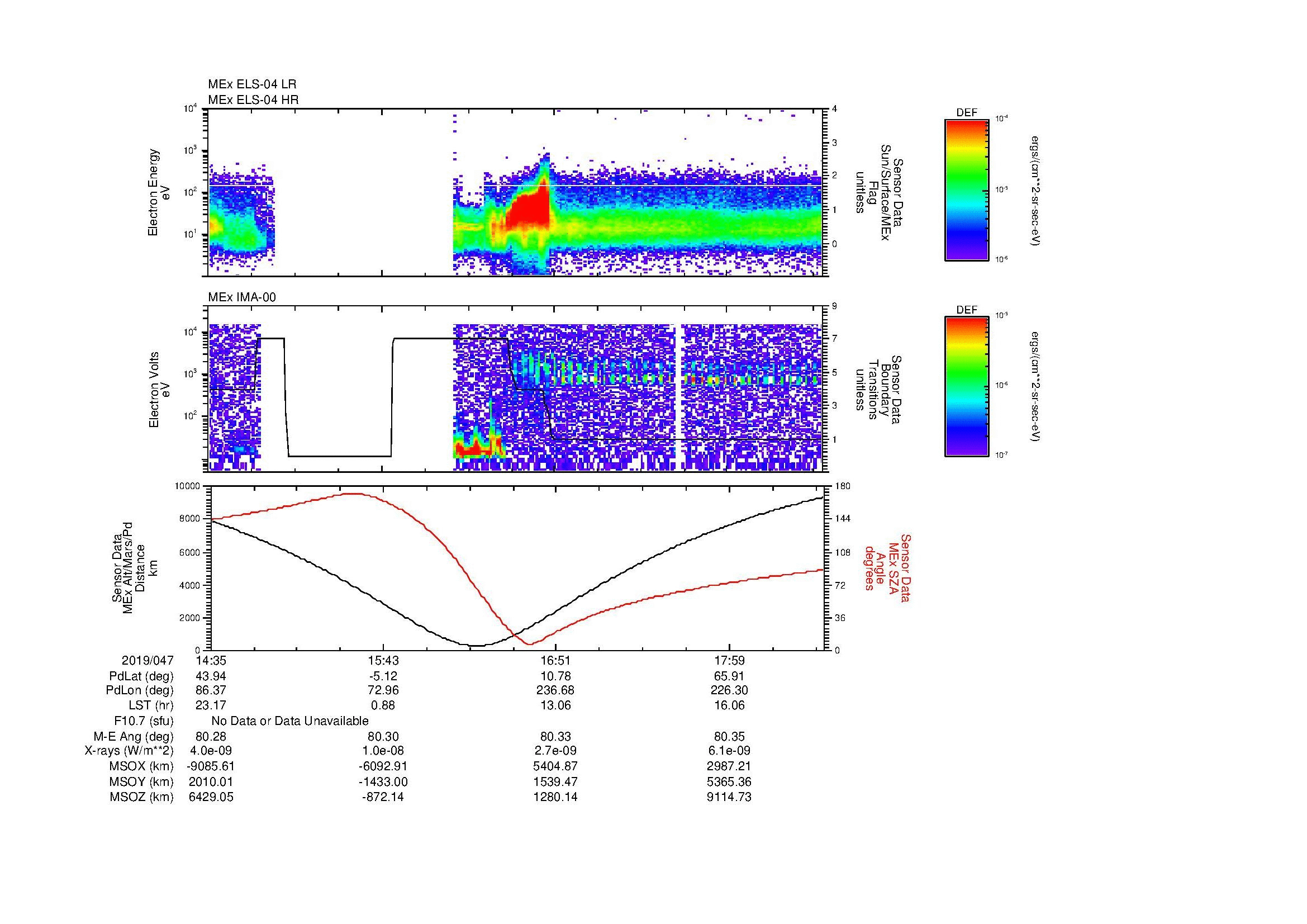 SurveyImages/MAVion_MExMPB_2019047_1435_2019047_1838_B_Quicklook_ELS04_IMA00.gif