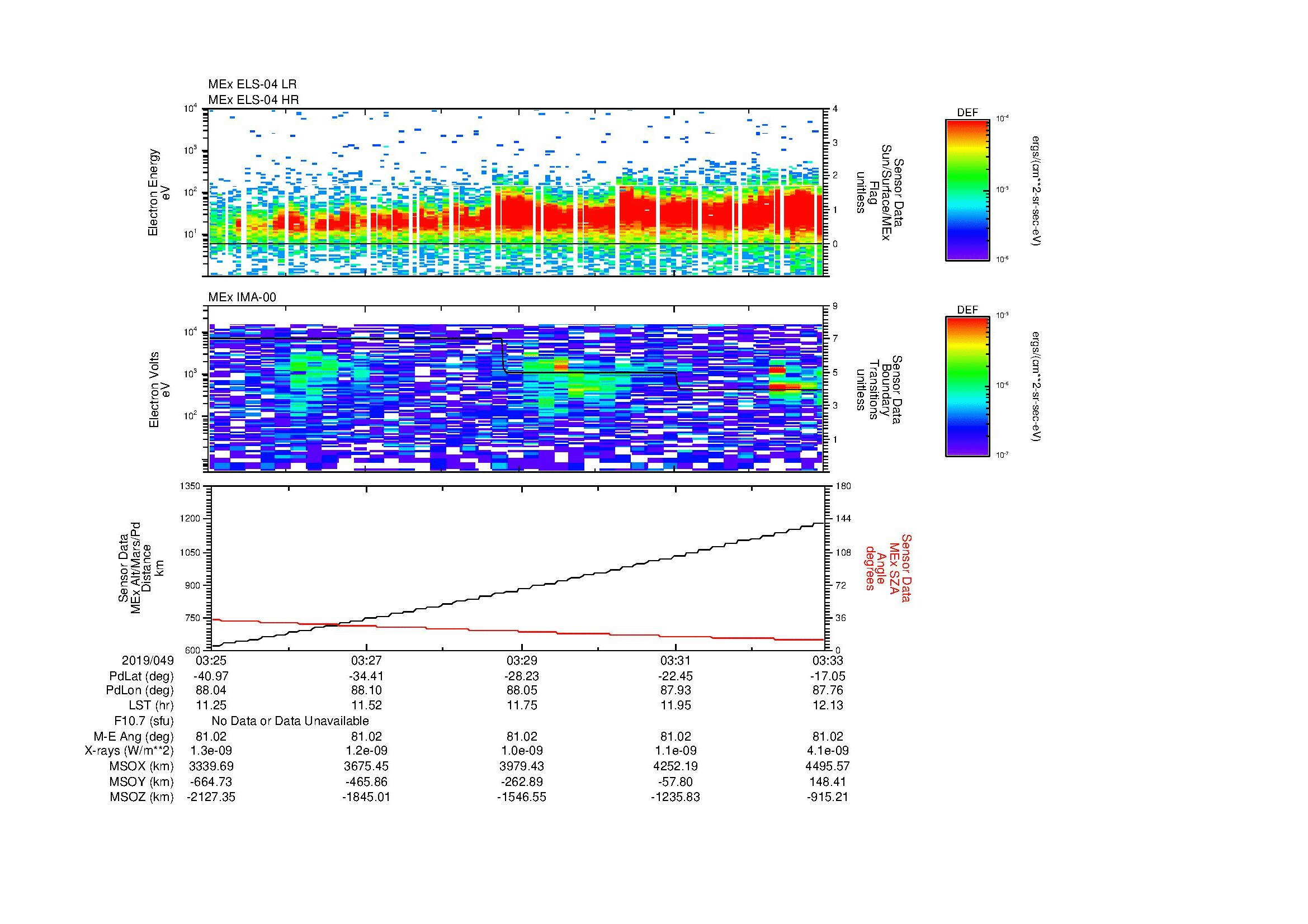 SurveyImages/MAVion_MExMPB_2019049_0325_2019049_0333_C_Quicklook_ELS04_IMA00.gif