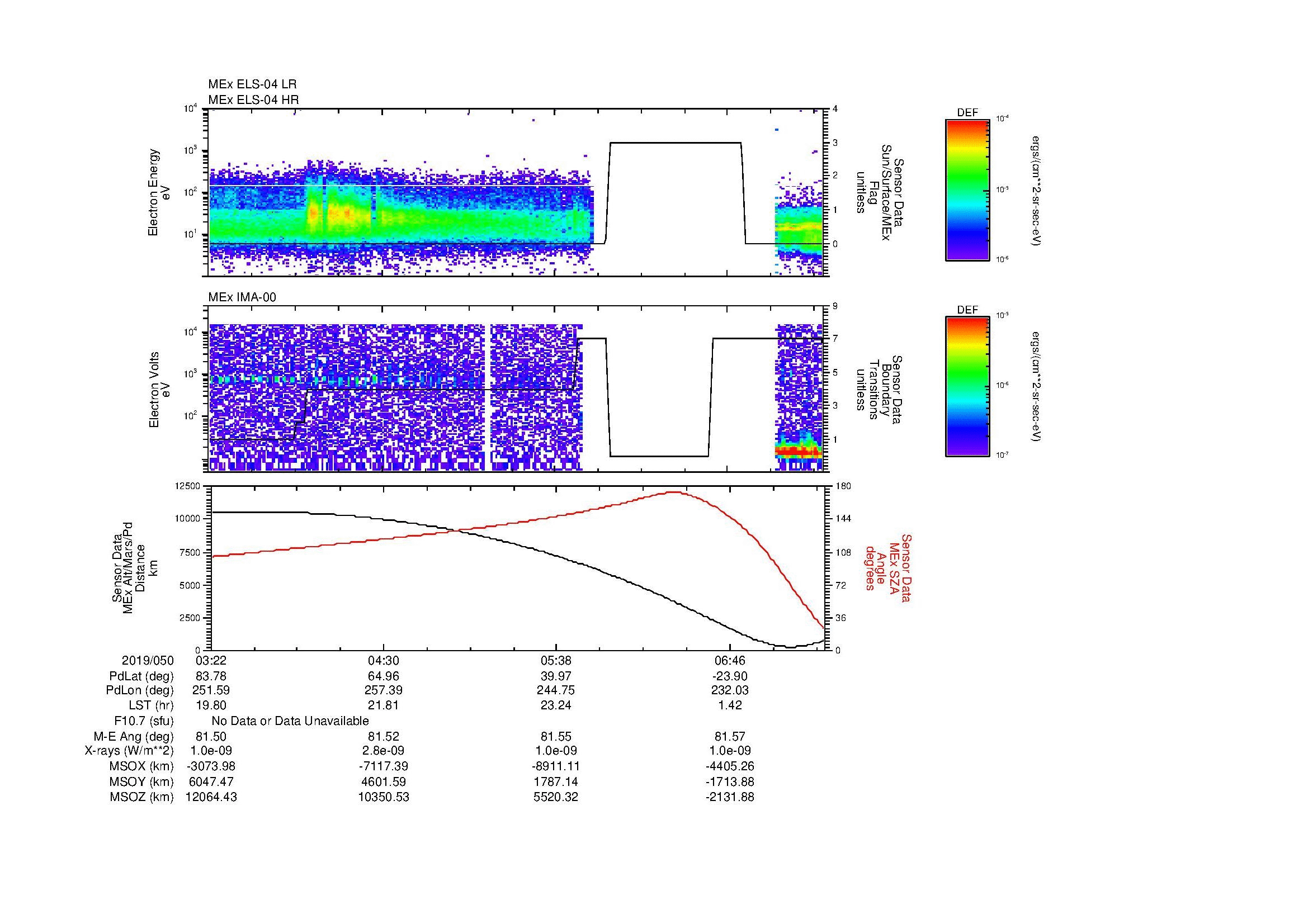 SurveyImages/MAVion_MExMPB_2019050_0322_2019050_0725_B_Quicklook_ELS04_IMA00.gif
