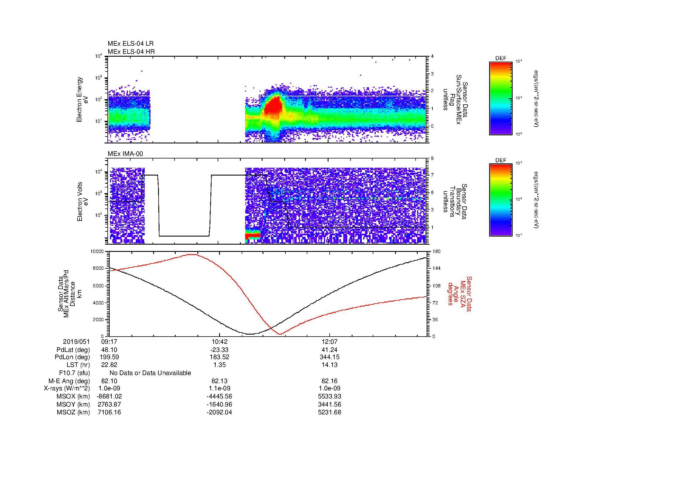 SurveyImages/MAVion_MExMPB_2019051_0917_2019051_1324_B_Quicklook_ELS04_IMA00.gif