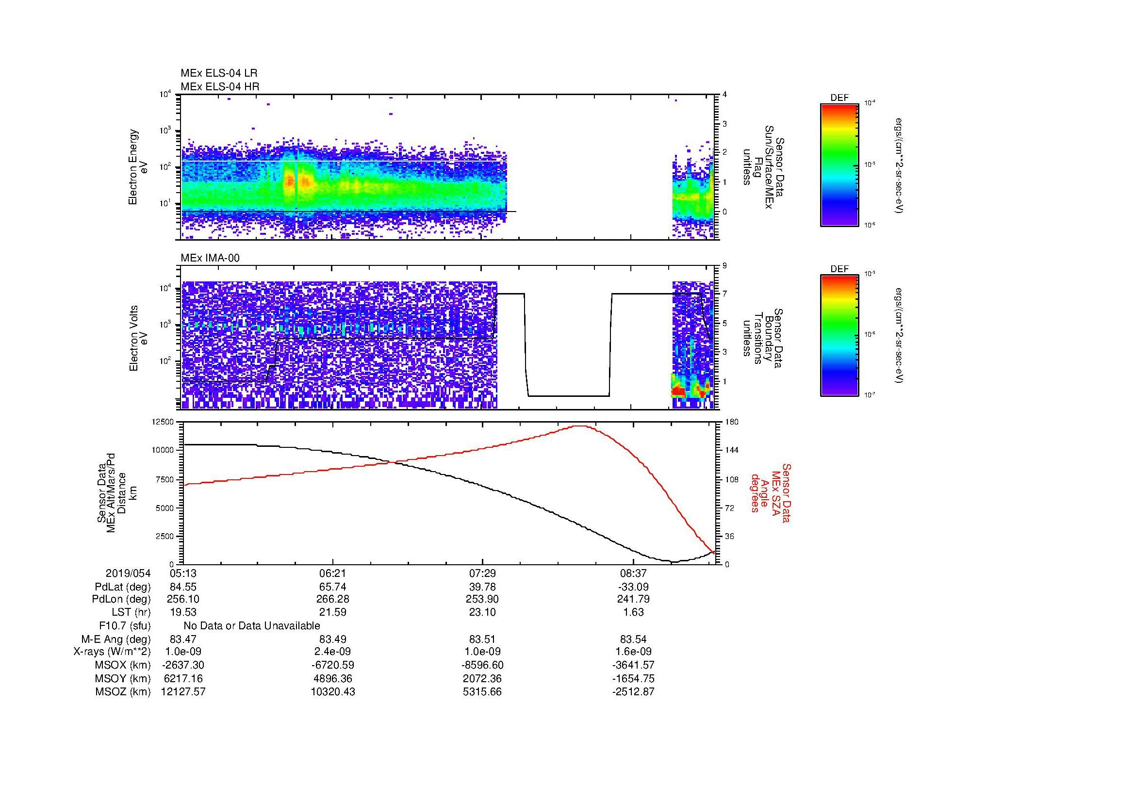 SurveyImages/MAVion_MExMPB_2019054_0513_2019054_0916_B_Quicklook_ELS04_IMA00.gif
