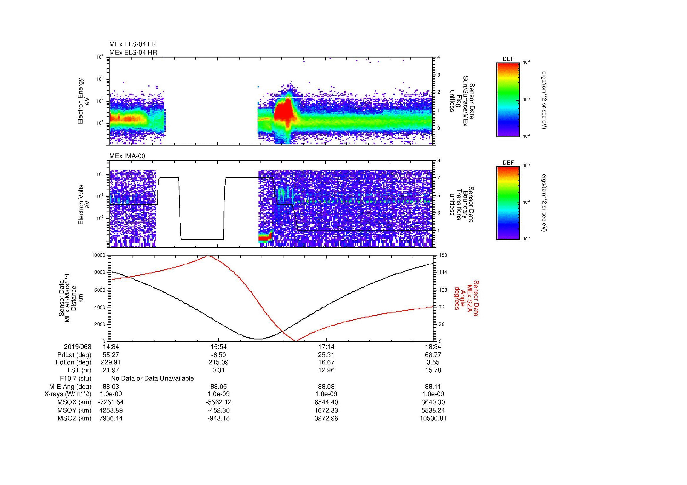 SurveyImages/MAVion_MExMPB_2019063_1434_2019063_1835_B_Quicklook_ELS04_IMA00.gif