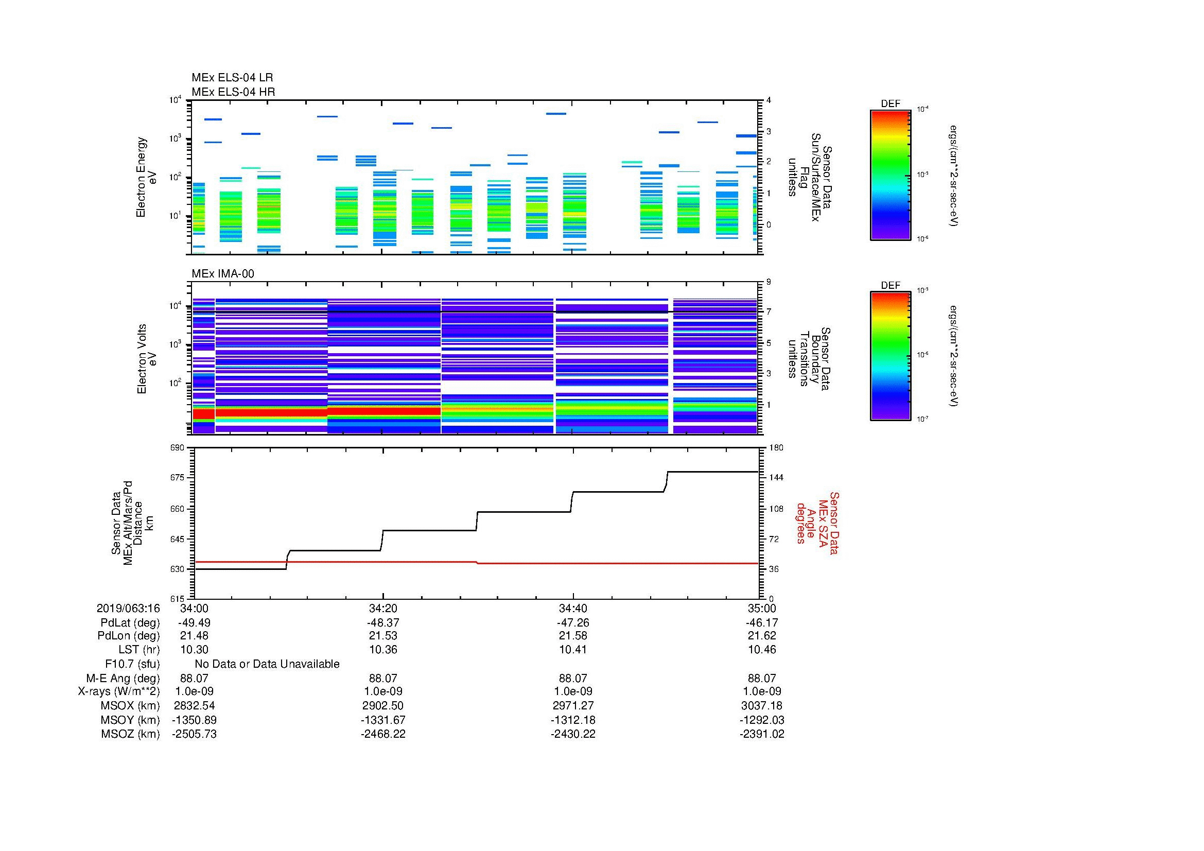 SurveyImages/MAVion_MExMPB_2019063_1634_2019063_1635_C_Quicklook_ELS04_IMA00.gif