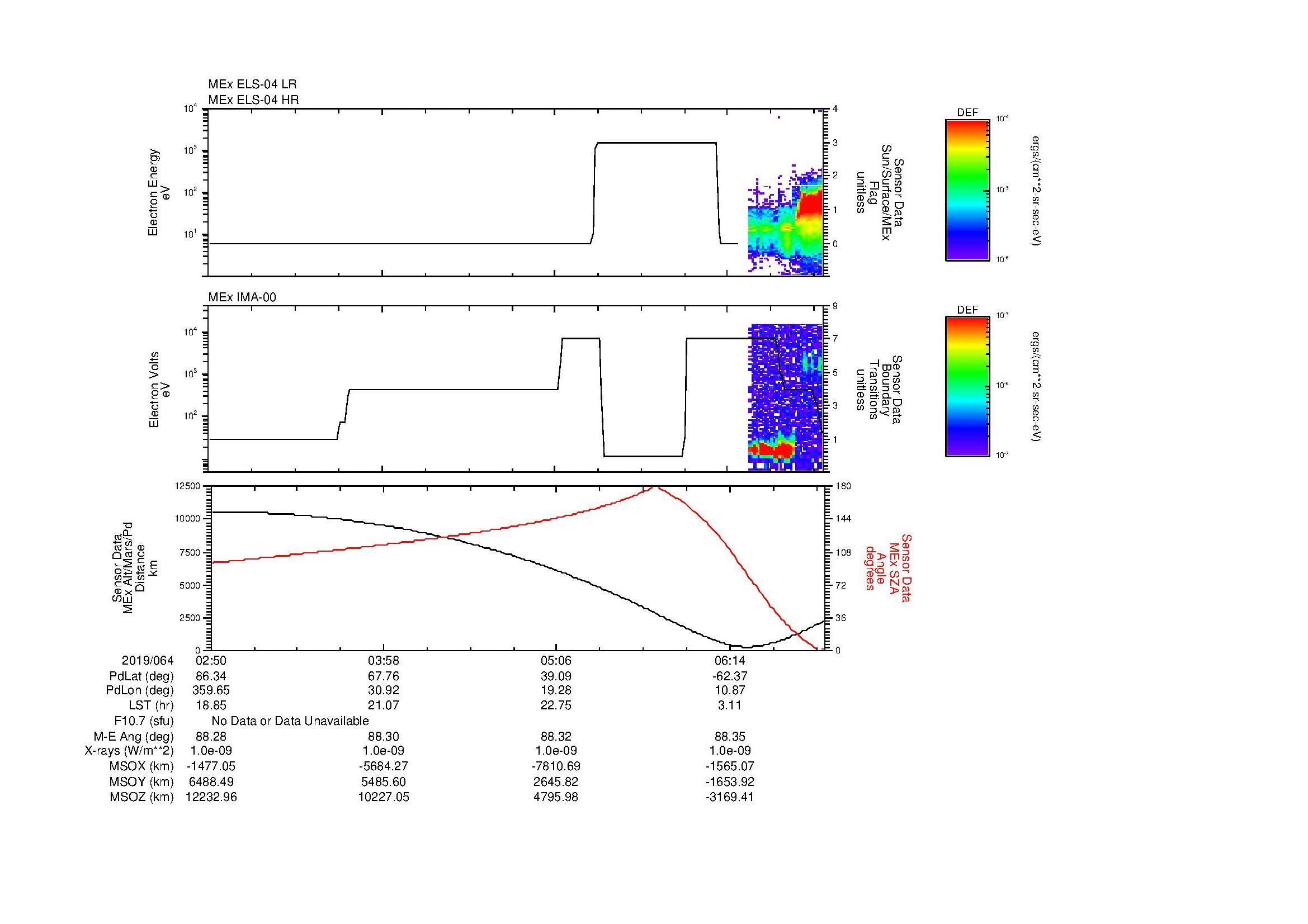 SurveyImages/MAVion_MExMPB_2019064_0250_2019064_0653_B_Quicklook_ELS04_IMA00.gif