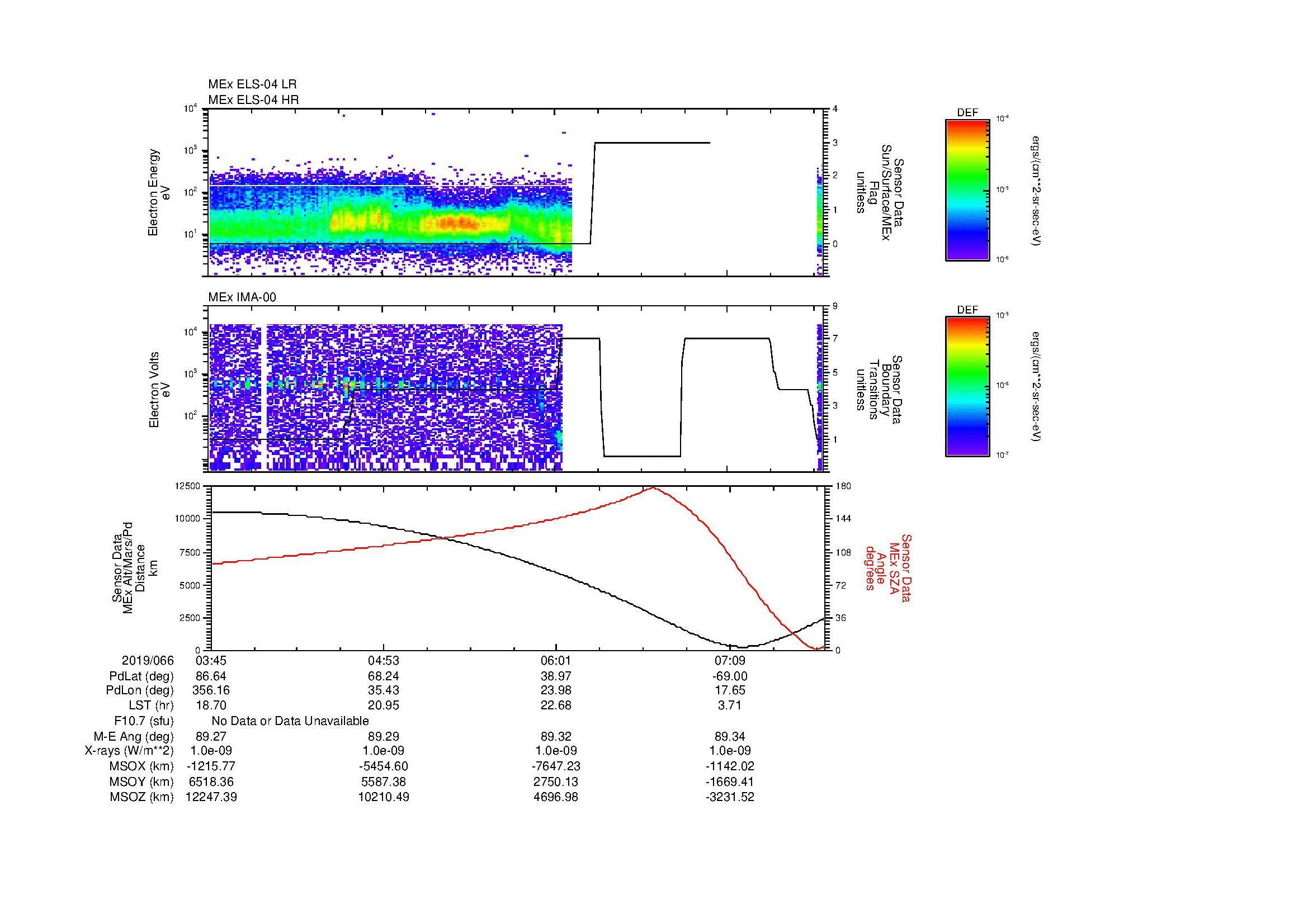 SurveyImages/MAVion_MExMPB_2019066_0345_2019066_0748_B_Quicklook_ELS04_IMA00.gif