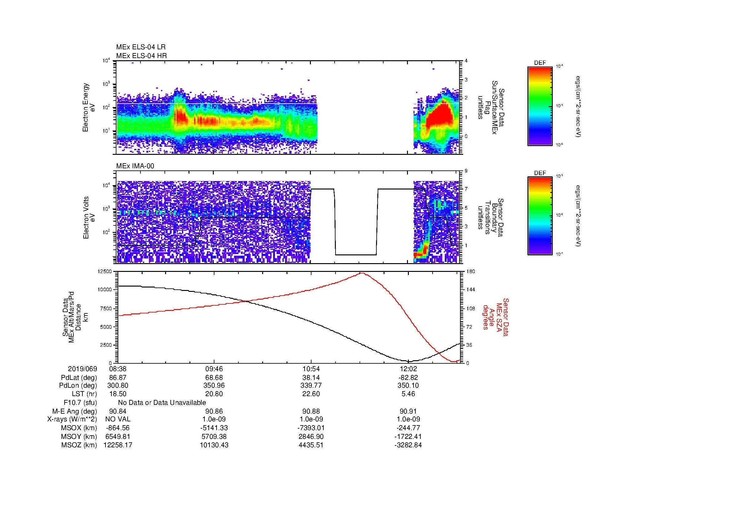 SurveyImages/MAVion_MExMPB_2019069_0838_2019069_1240_B_Quicklook_ELS04_IMA00.gif