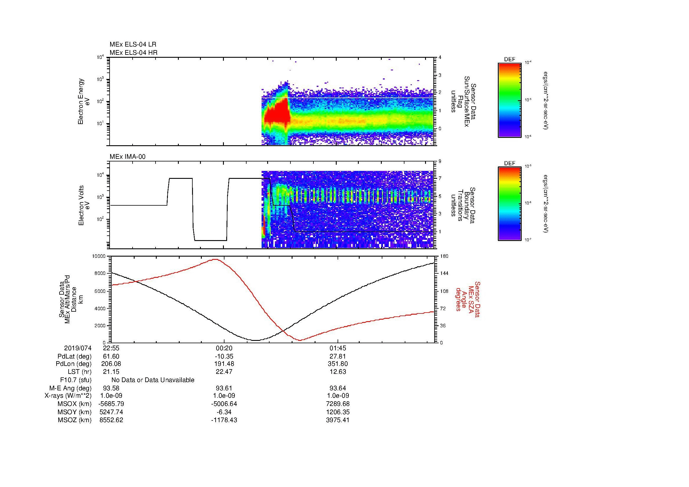 SurveyImages/MAVion_MExMPB_2019074_2255_2019075_0300_B_Quicklook_ELS04_IMA00.gif