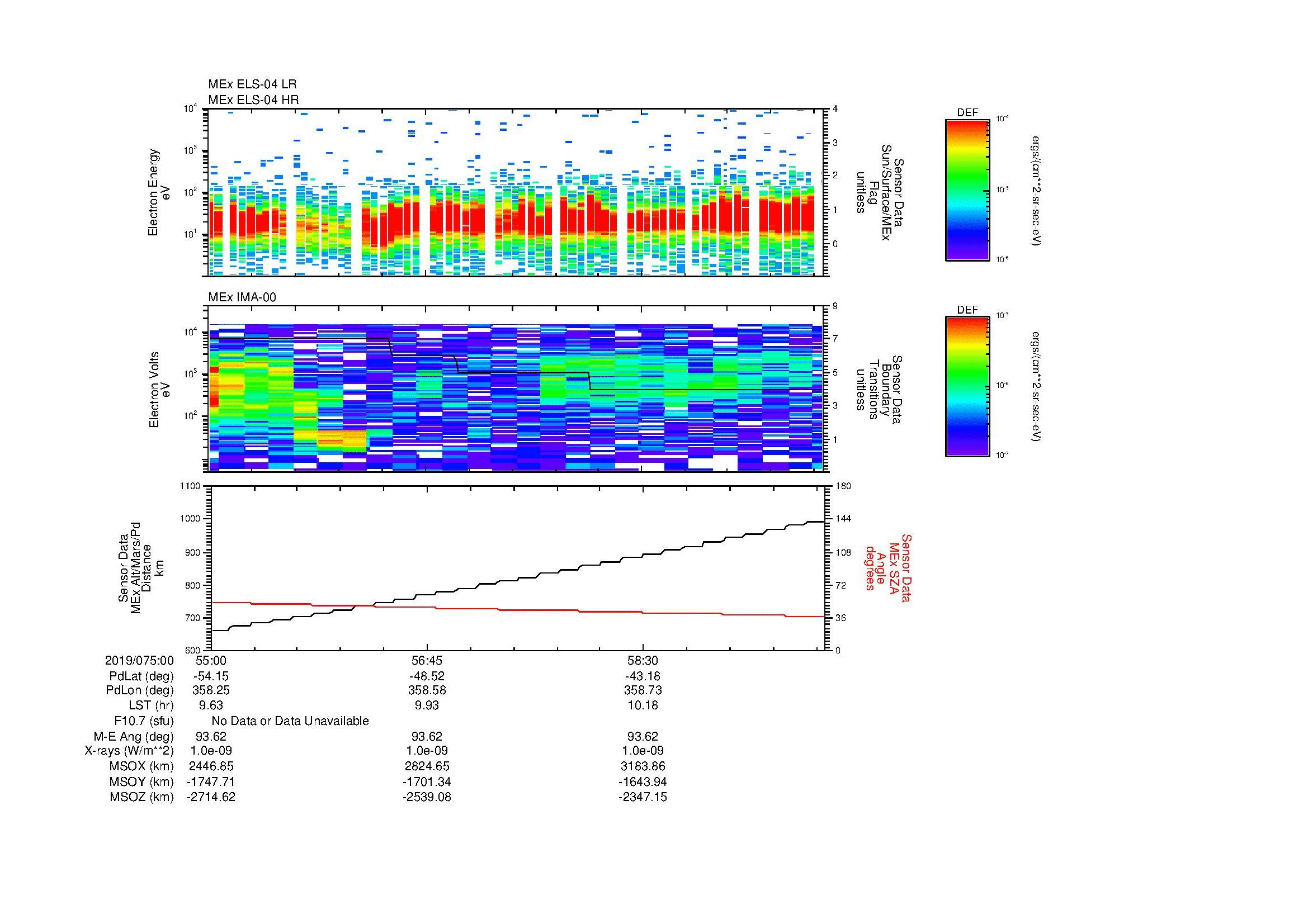 SurveyImages/MAVion_MExMPB_2019075_0055_2019075_0100_C_Quicklook_ELS04_IMA00.gif