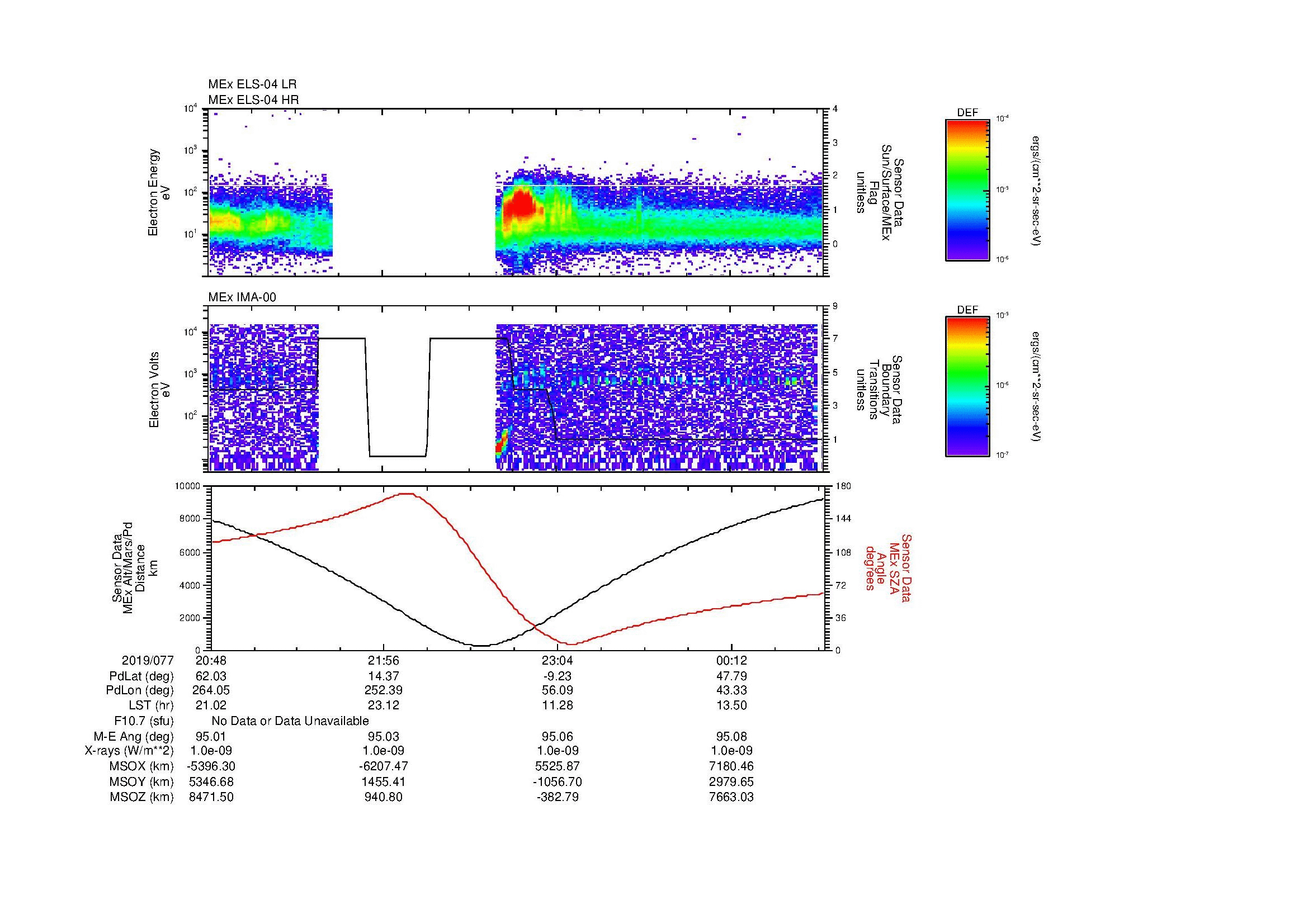 SurveyImages/MAVion_MExMPB_2019077_2048_2019078_0050_B_Quicklook_ELS04_IMA00.gif