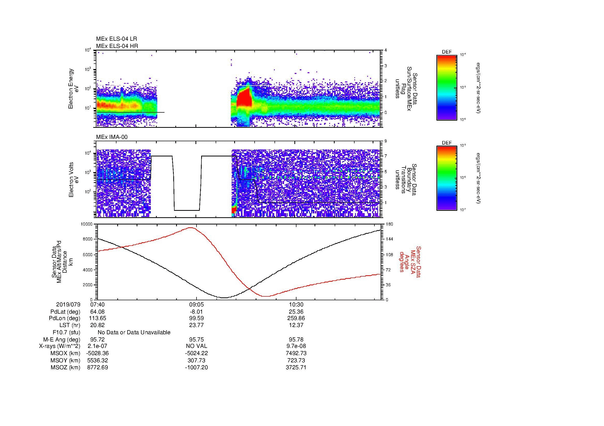 SurveyImages/MAVion_MExMPB_2019079_0740_2019079_1145_B_Quicklook_ELS04_IMA00.gif