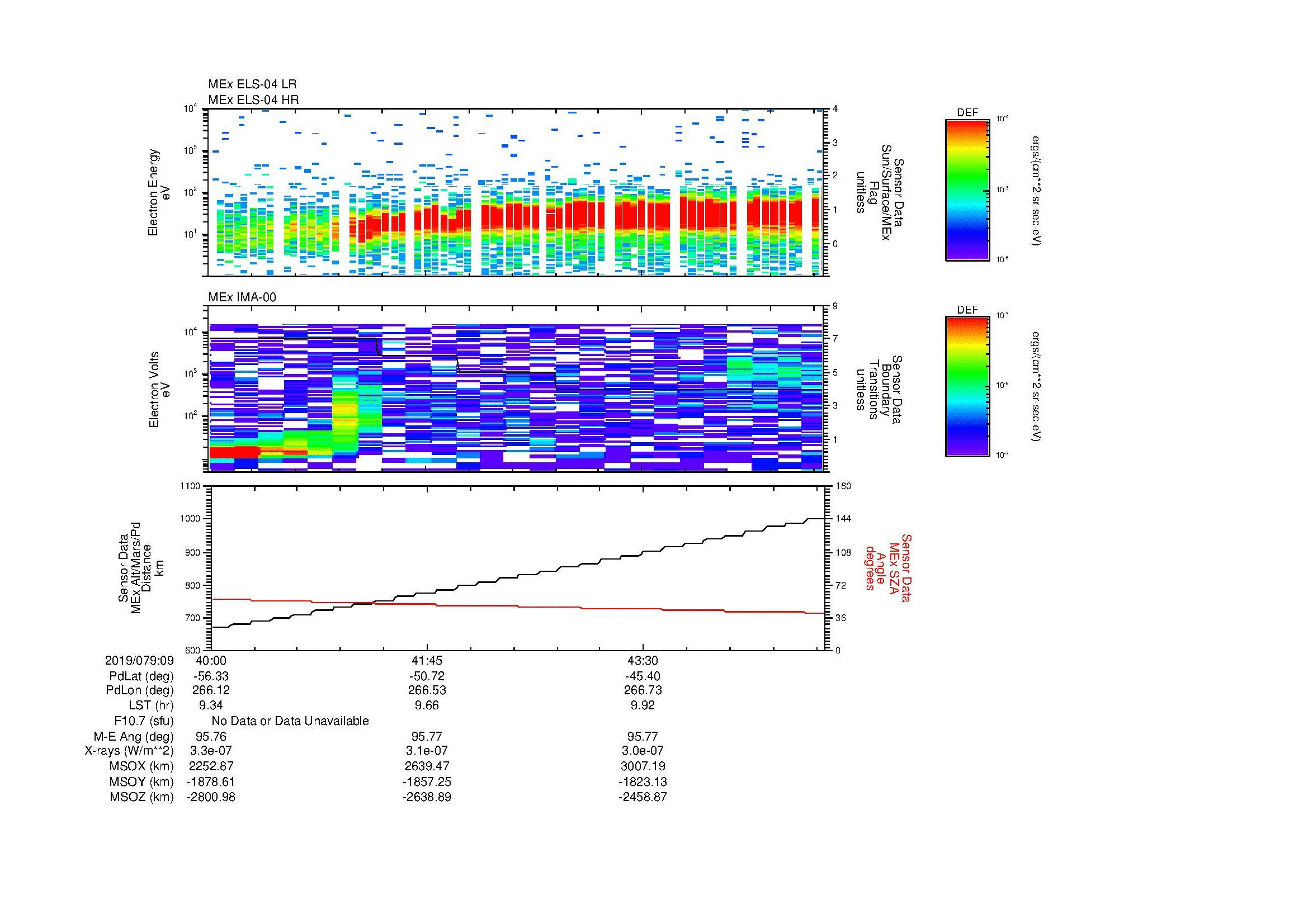 SurveyImages/MAVion_MExMPB_2019079_0940_2019079_0945_C_Quicklook_ELS04_IMA00.gif